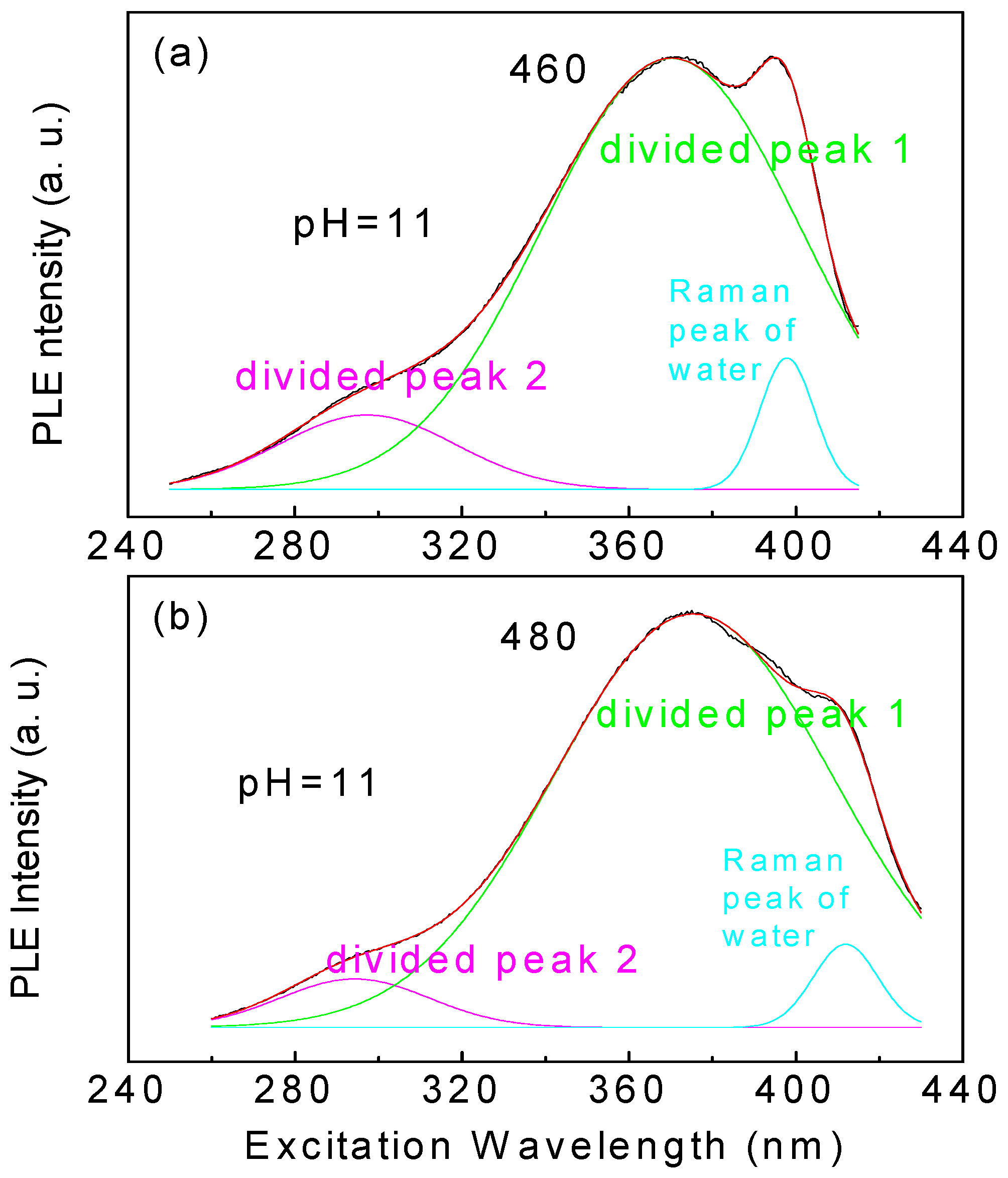 Sensors 17 02396 g006