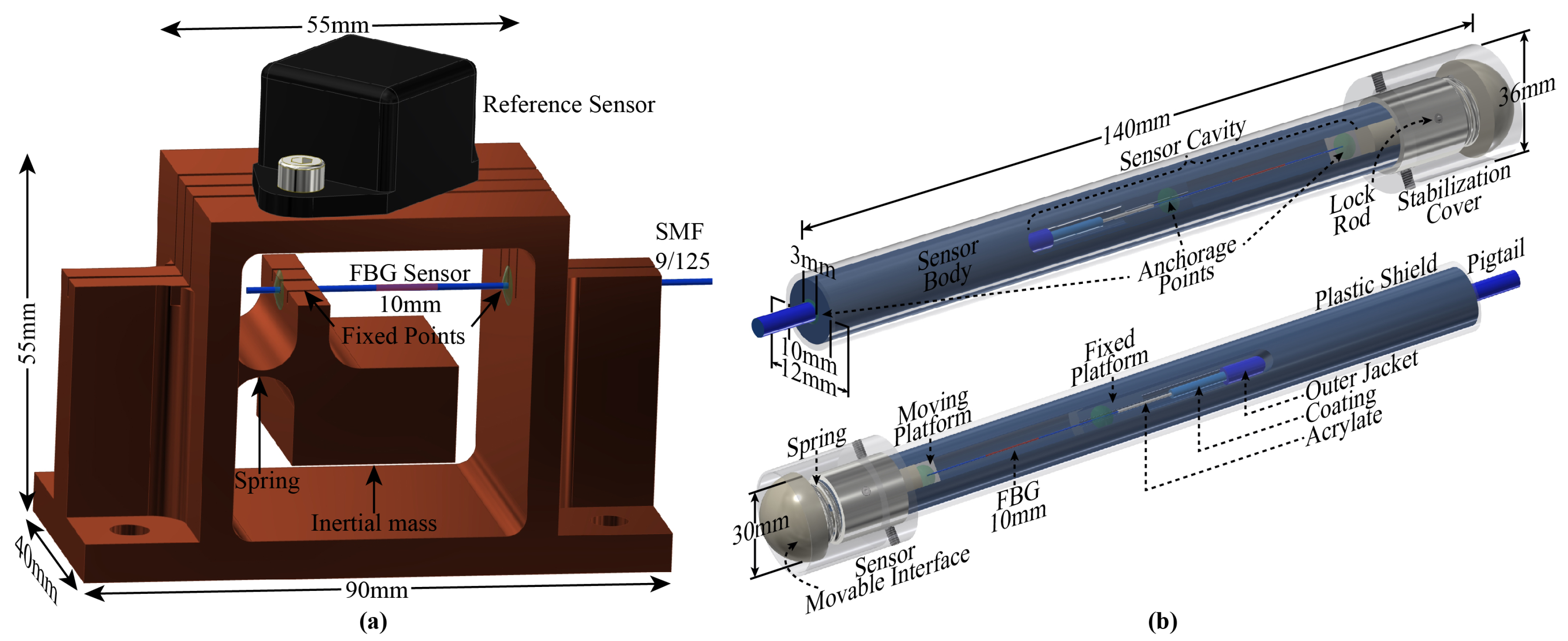 Sensors 17 02414 g002