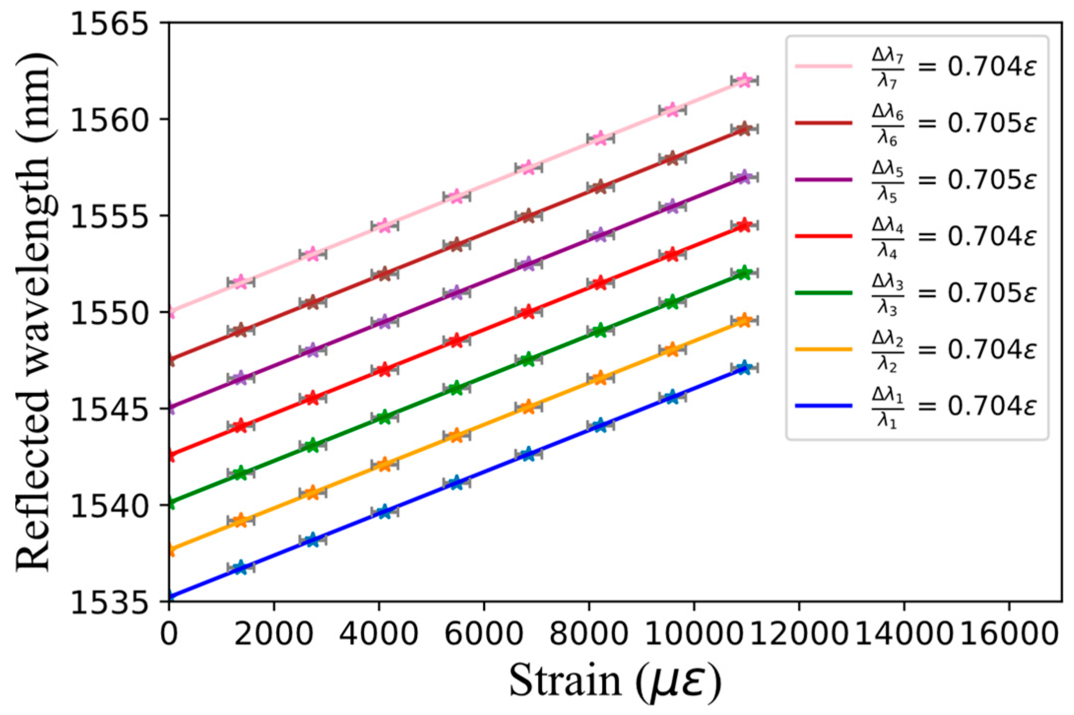 Sensors 17 02519 g012