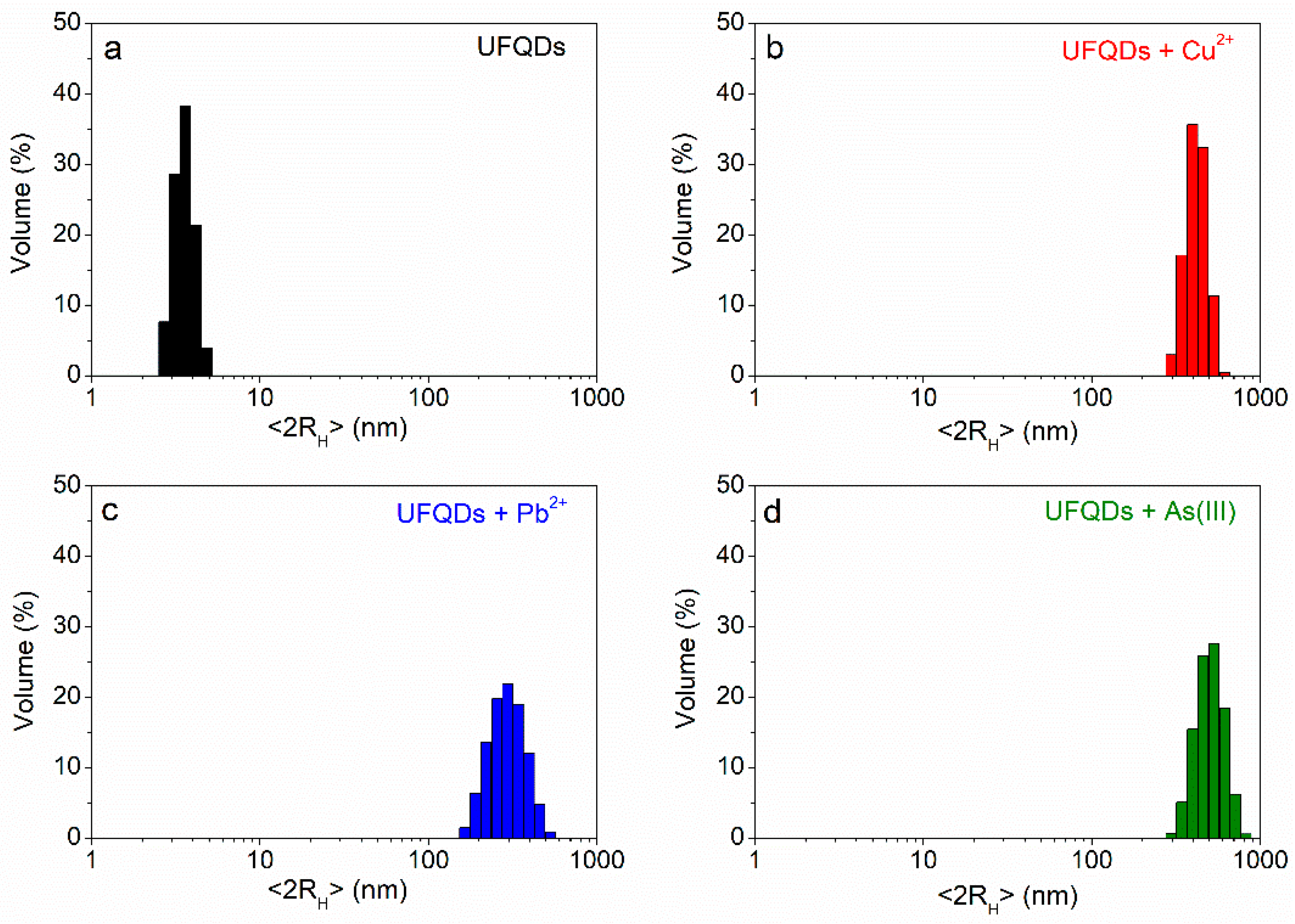 Sensors 17 02614 g006