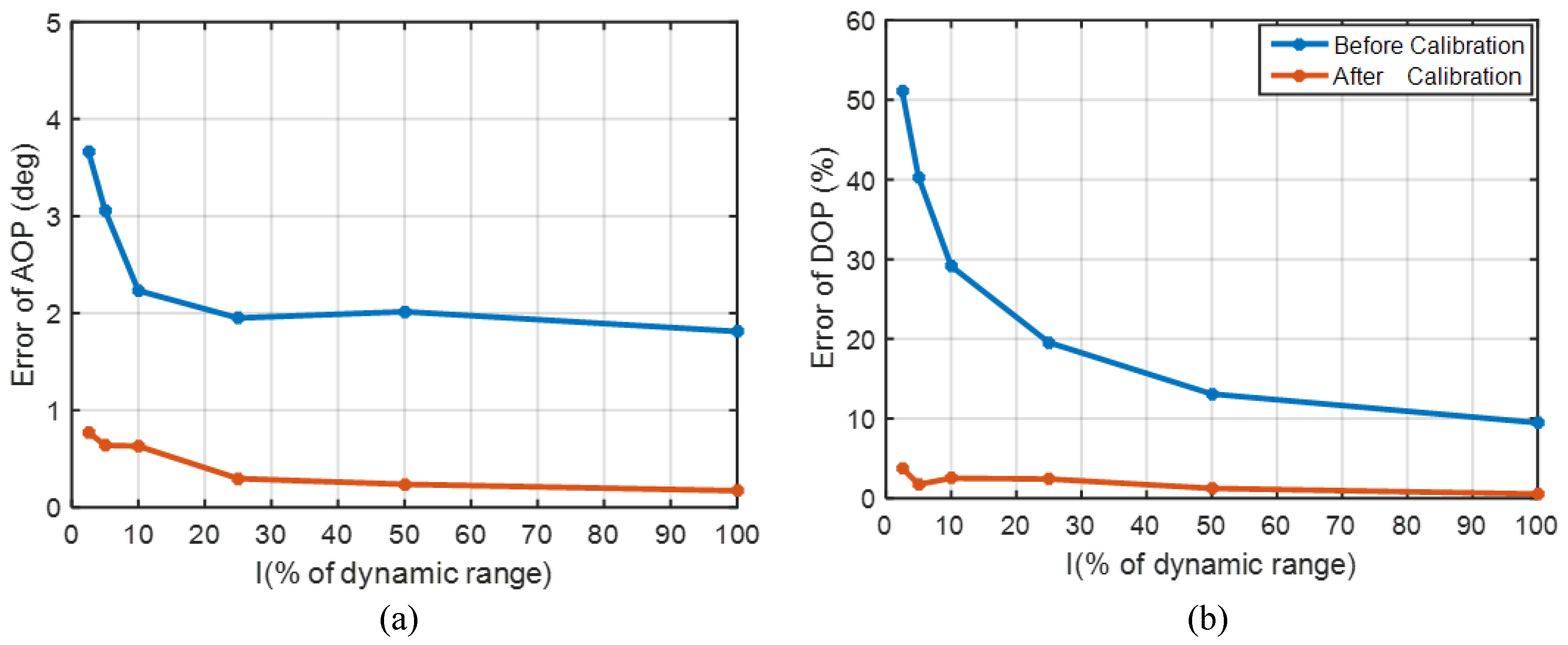 Sensors 17 02623 g007