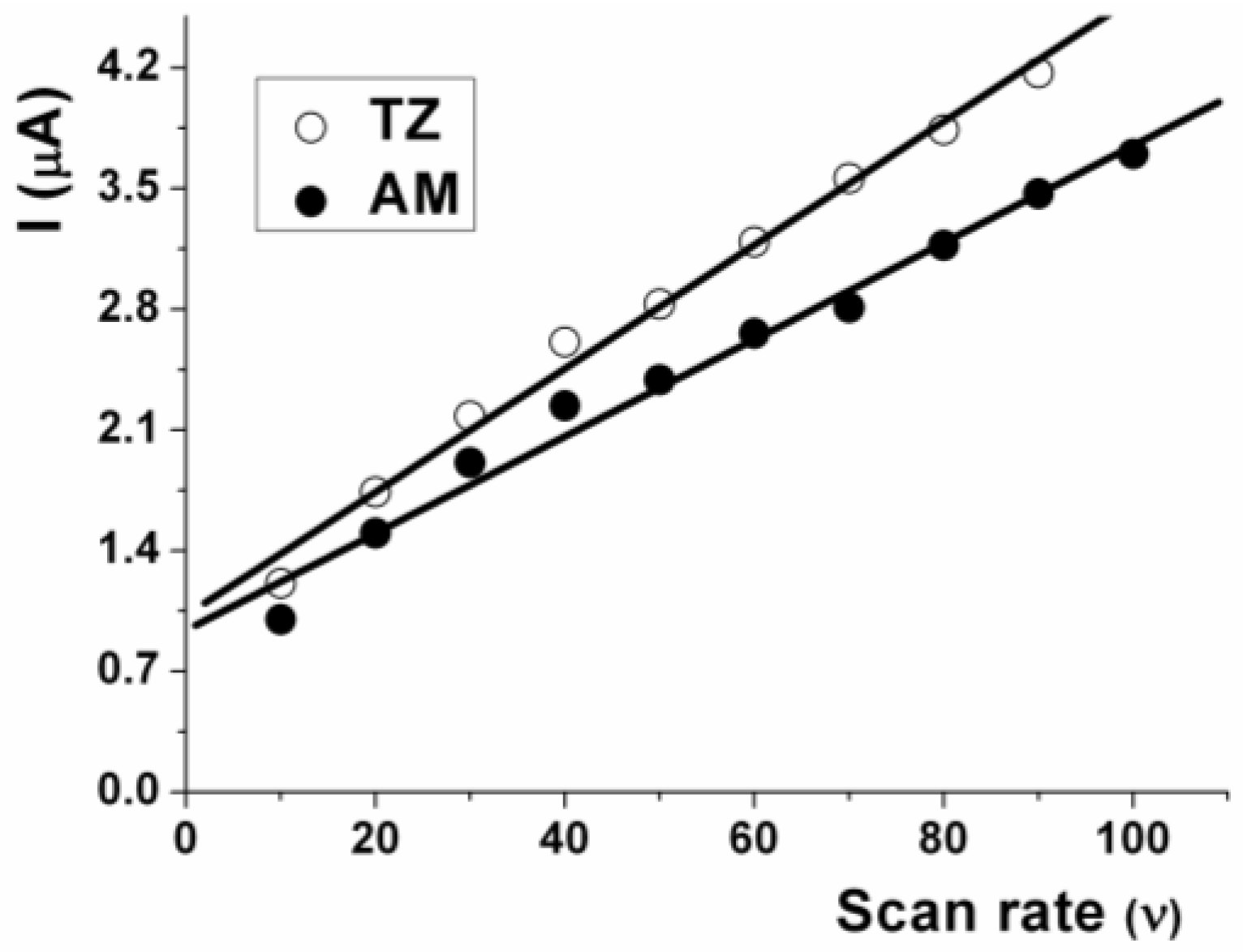 Sensors 17 02665 g003