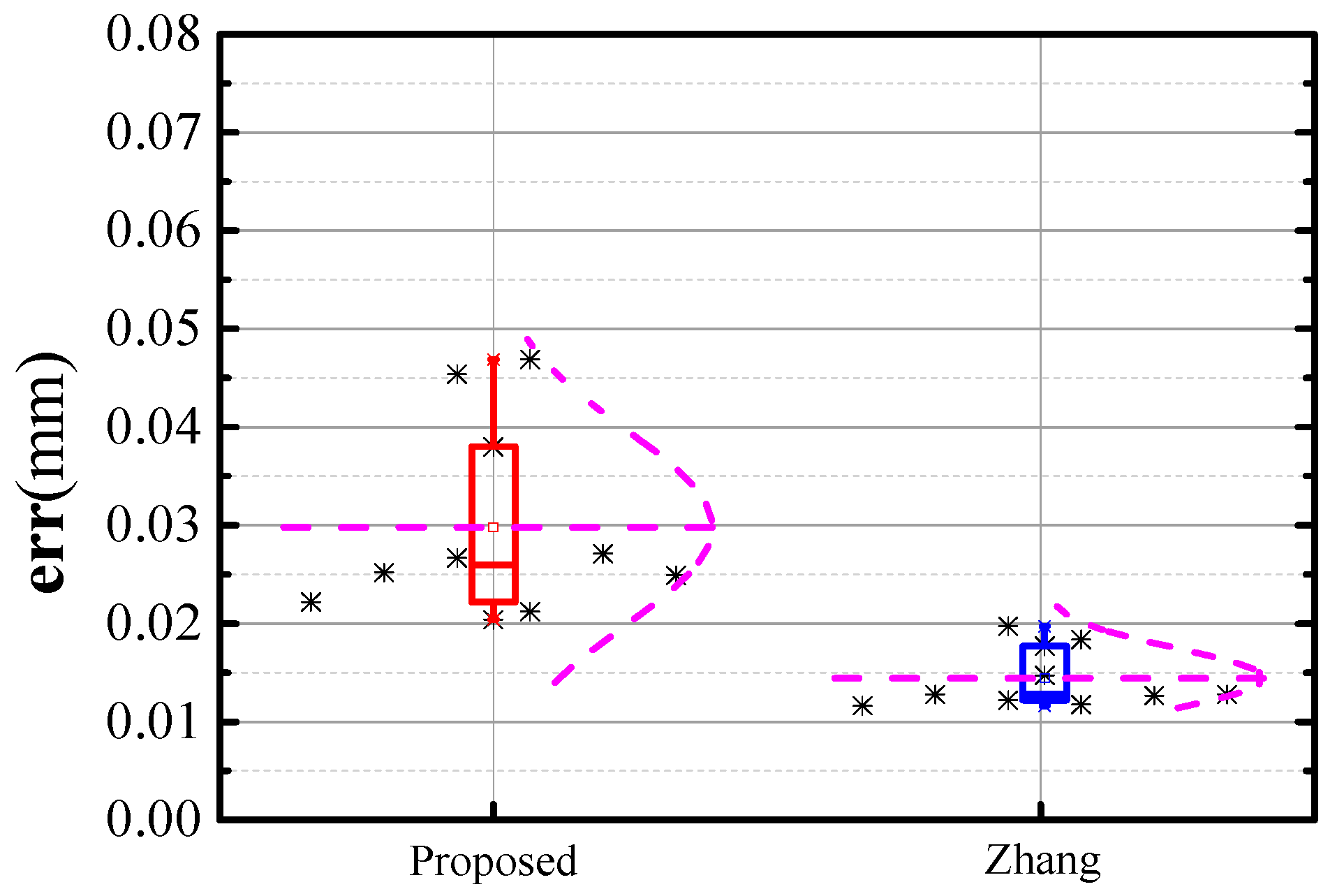 Sensors 17 02873 g016