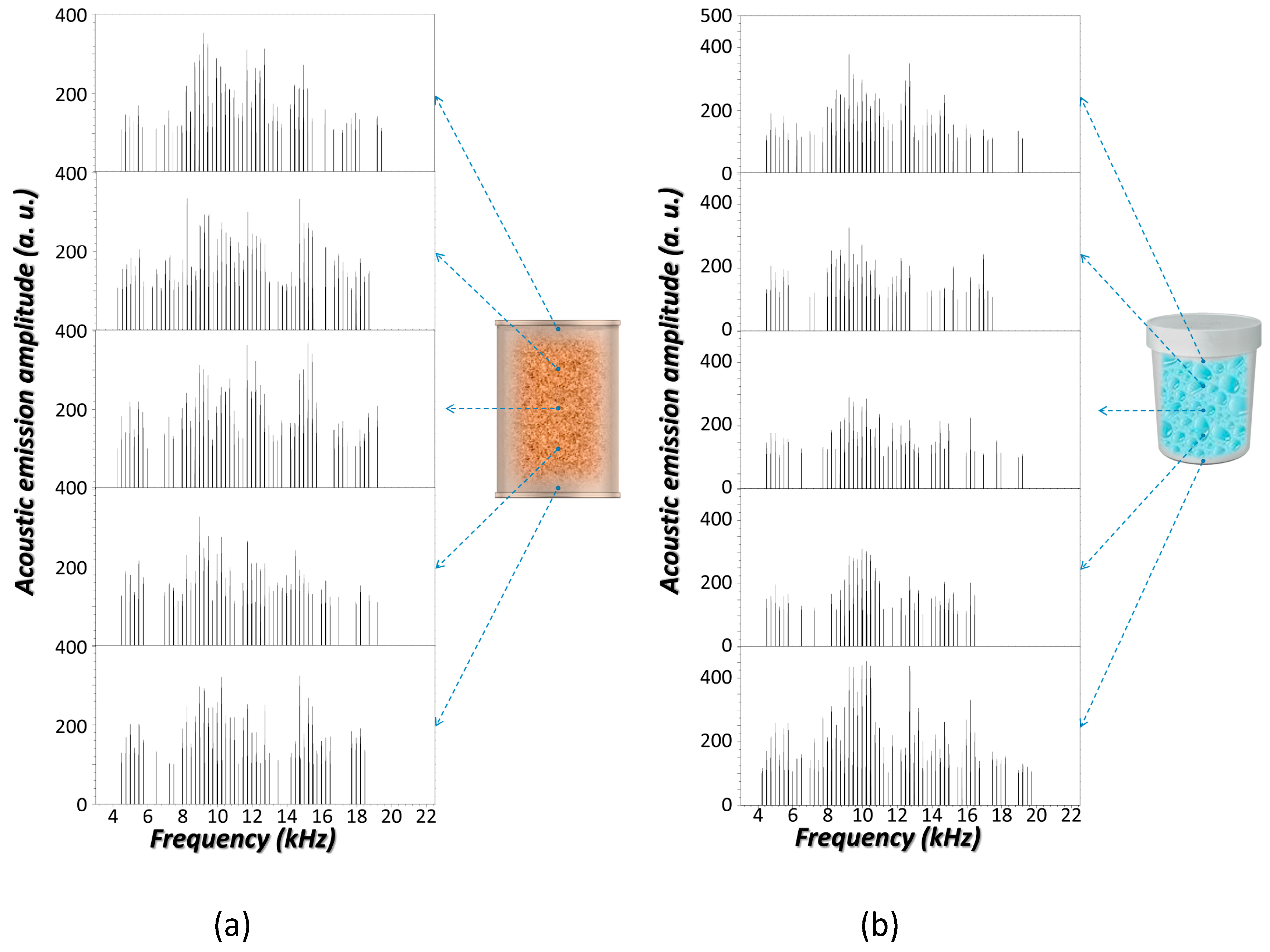 Sensors 17 02960 g004