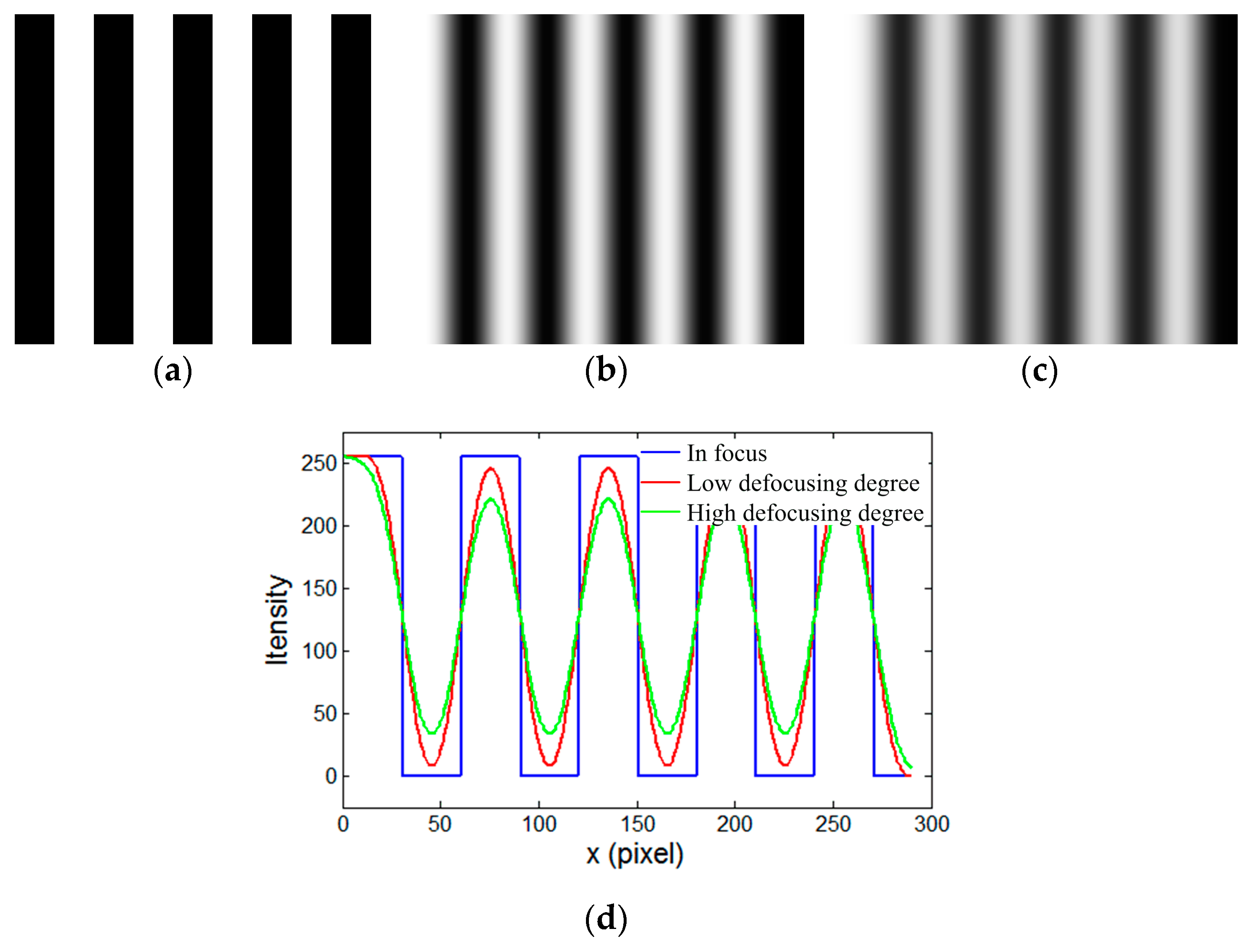 Sensors 17 02963 g004