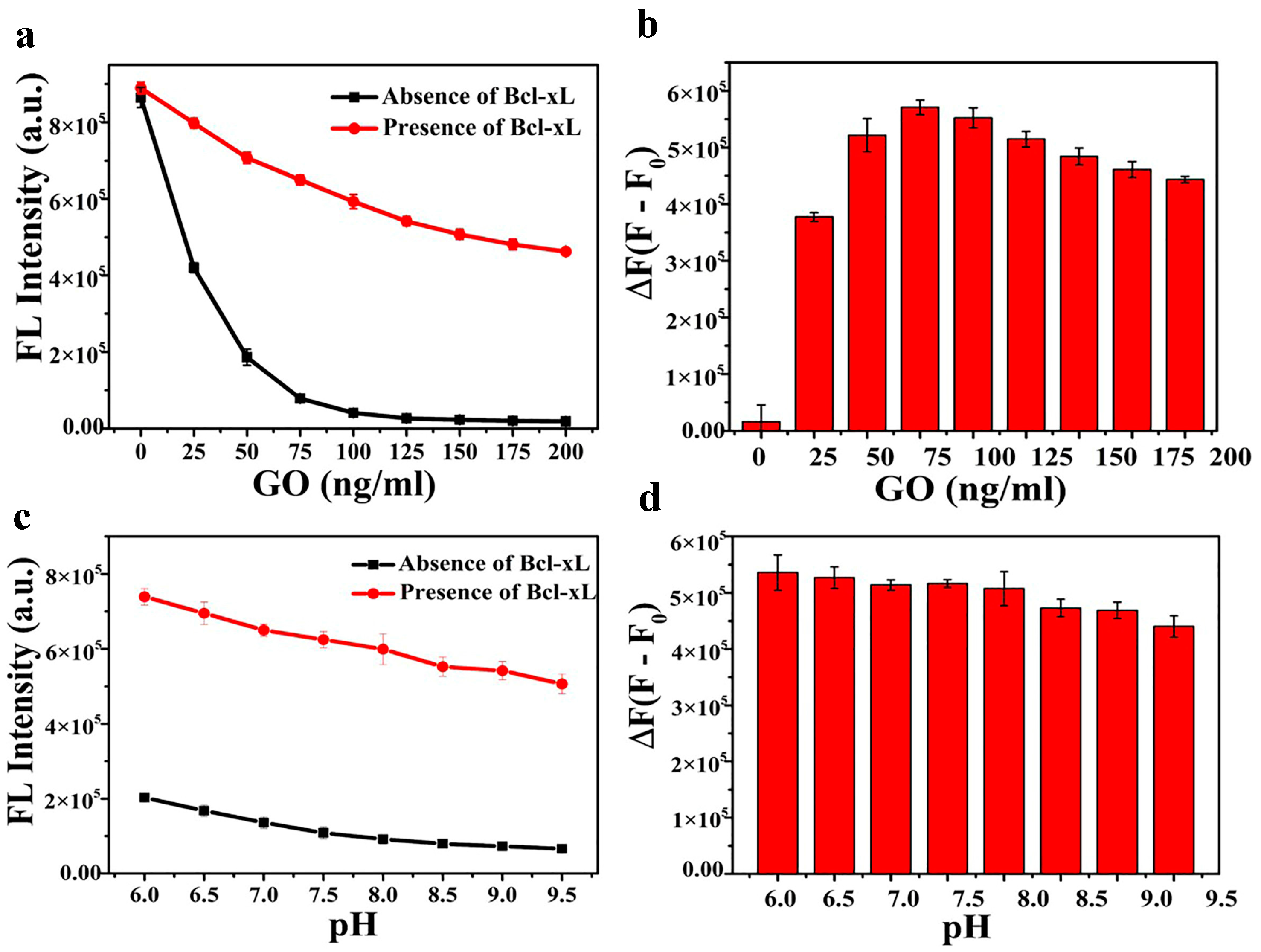 Sensors 18 00385 g002