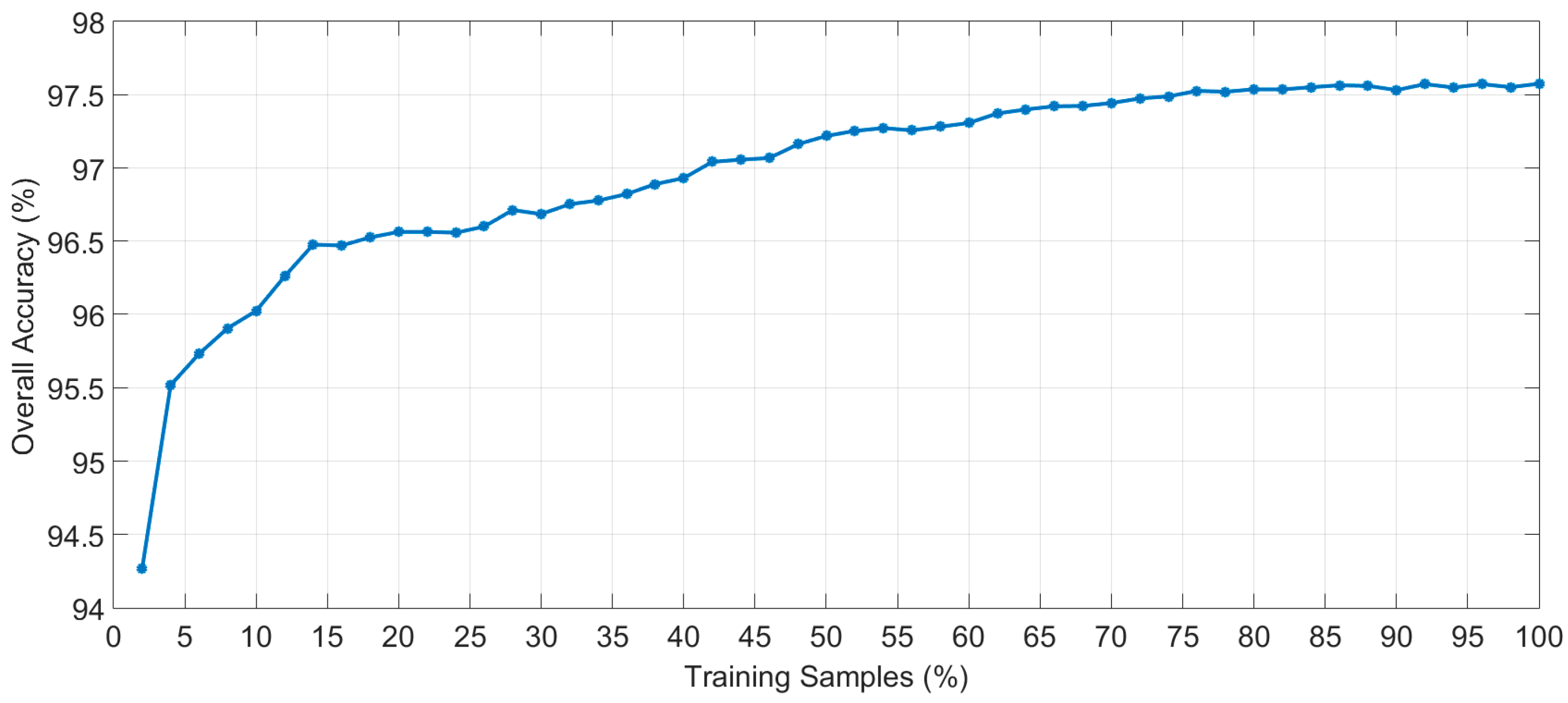 Sensors 18 00430 g007