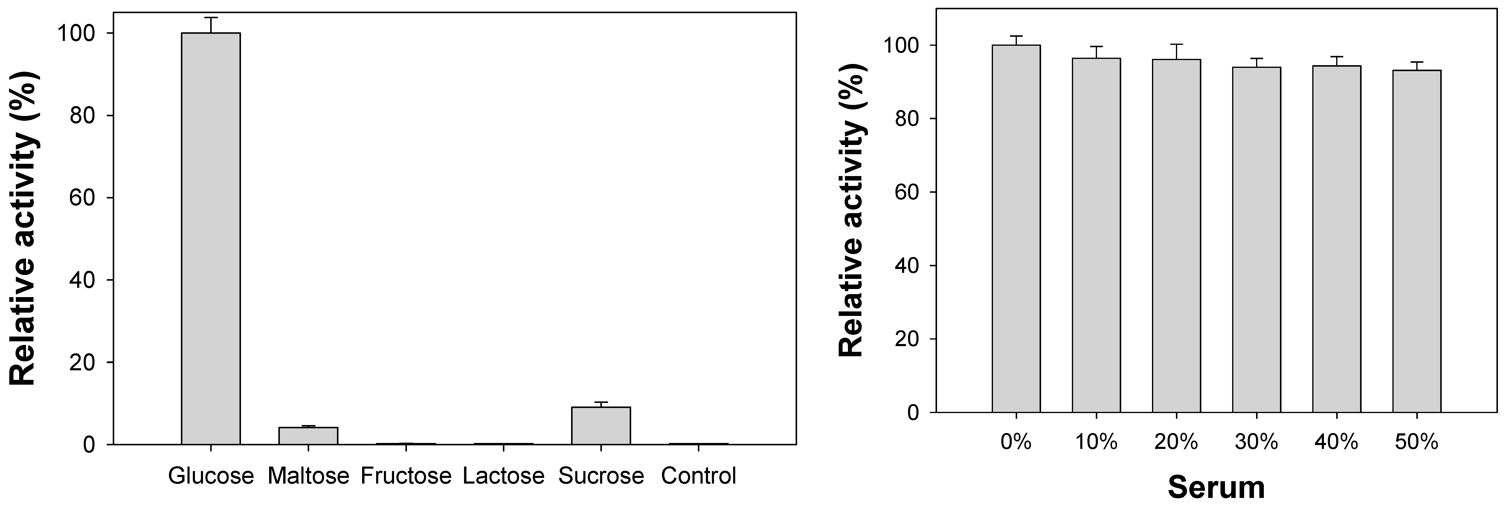 Sensors 18 00457 g007