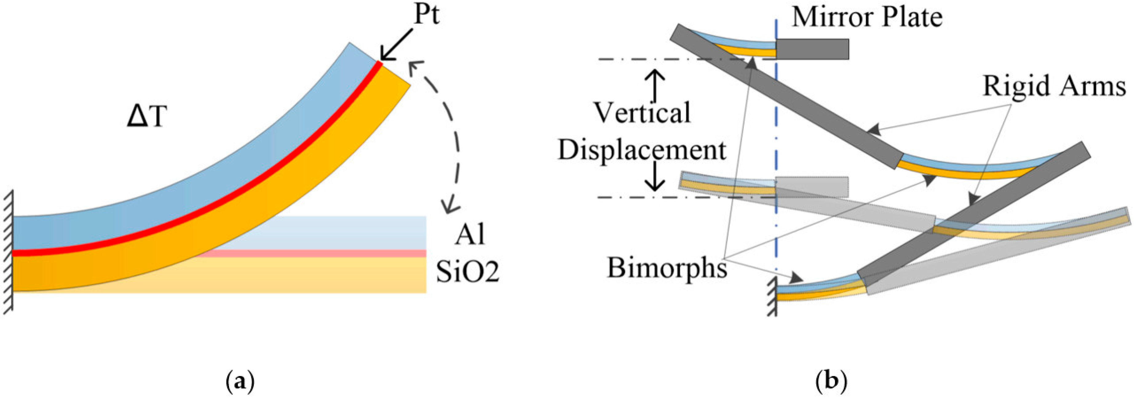 Sensors 18 00508 g001