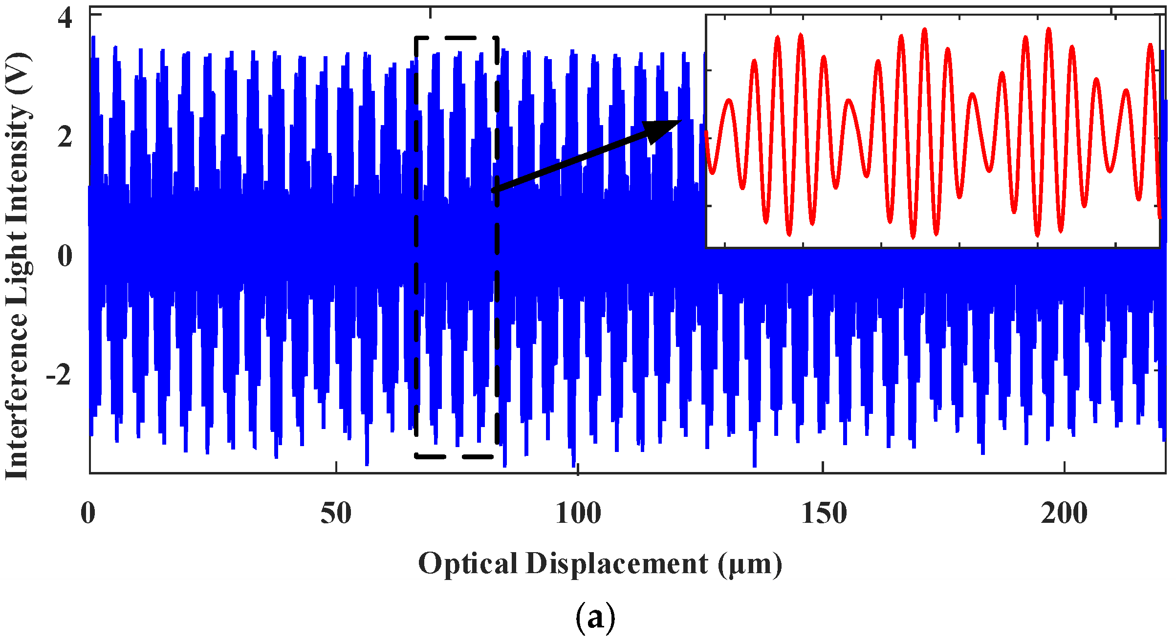 Sensors 18 00508 g023a