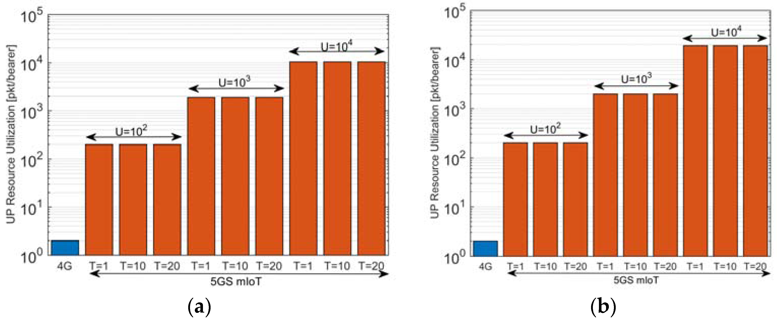 Sensors 18 00635 g006