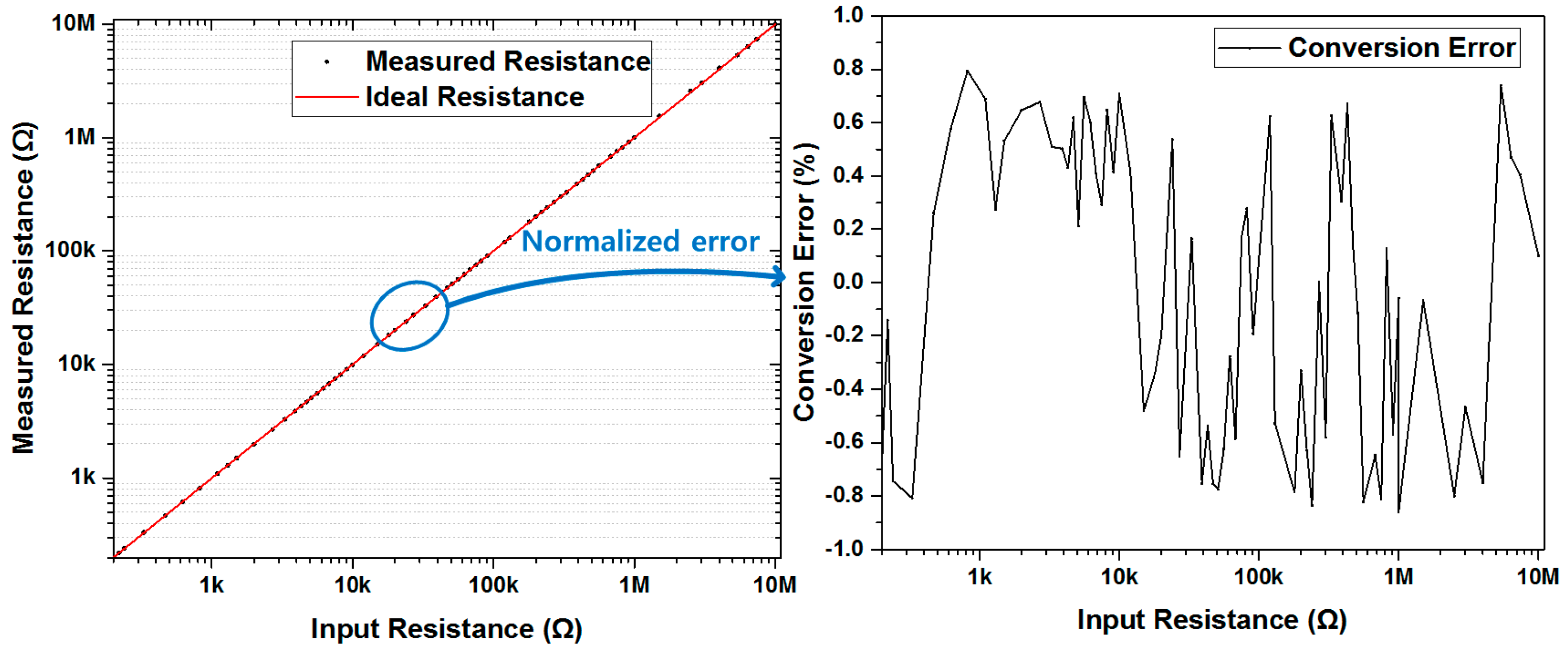 Sensors 18 00761 g008