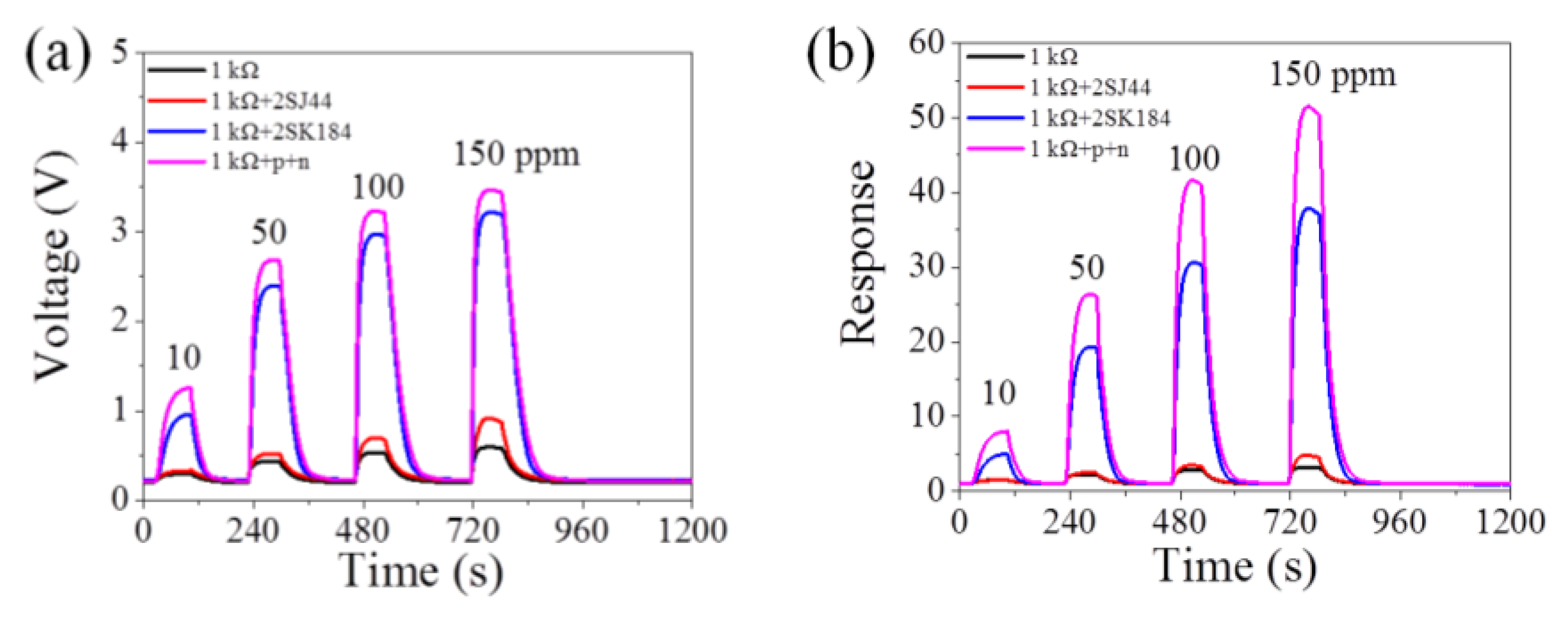 Sensors 18 00787 g006