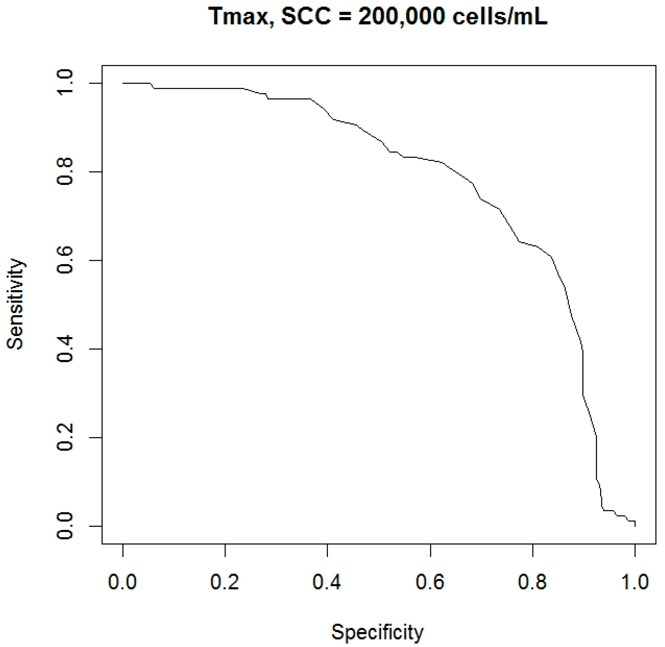 Sensors 18 00862 g002
