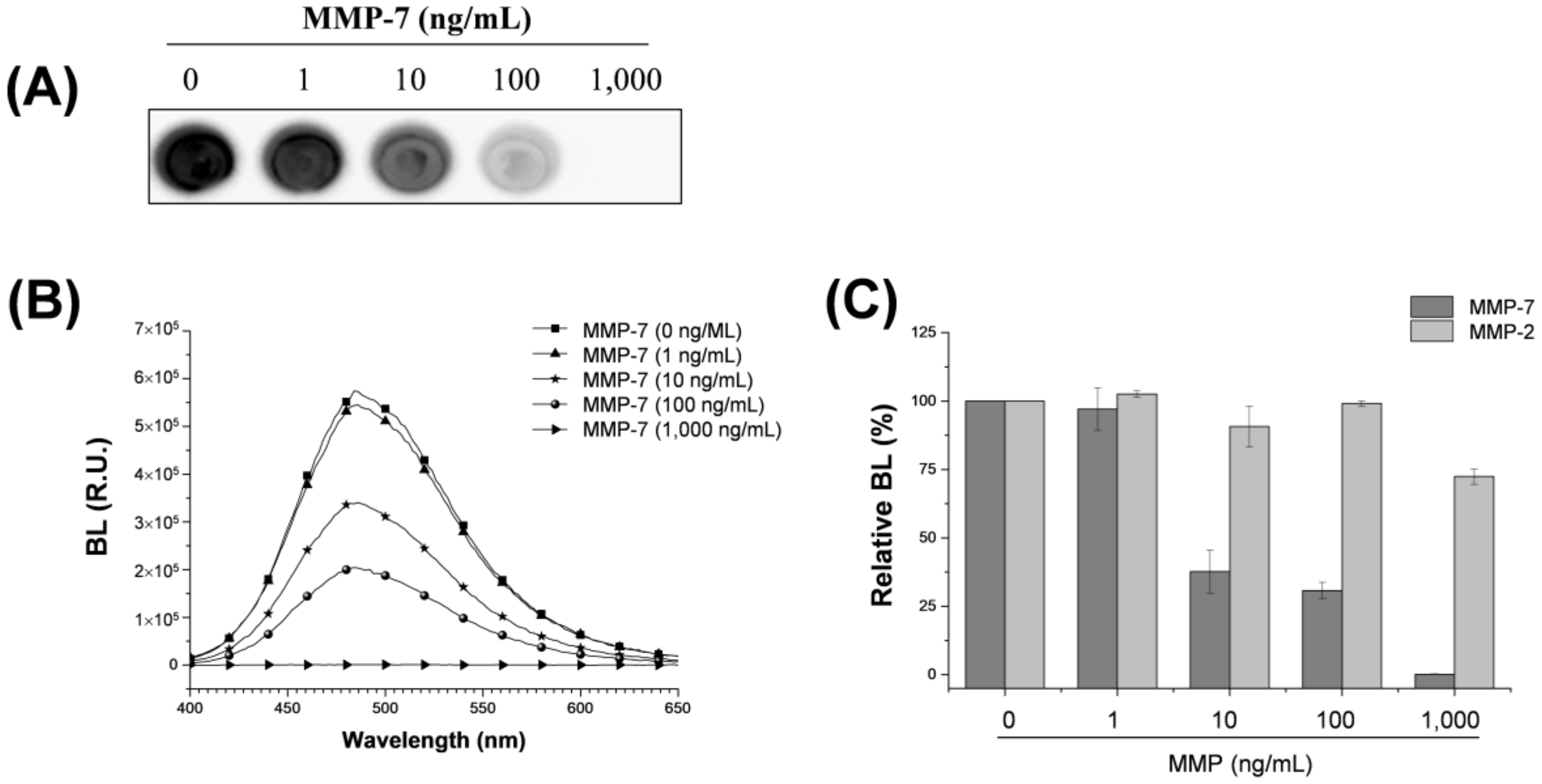 Sensors 18 00875 g002