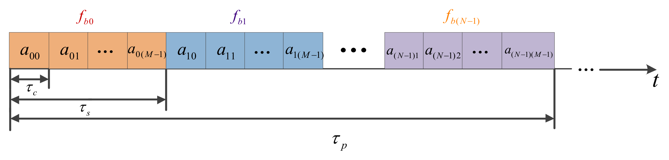 Sensors 18 00985 g001