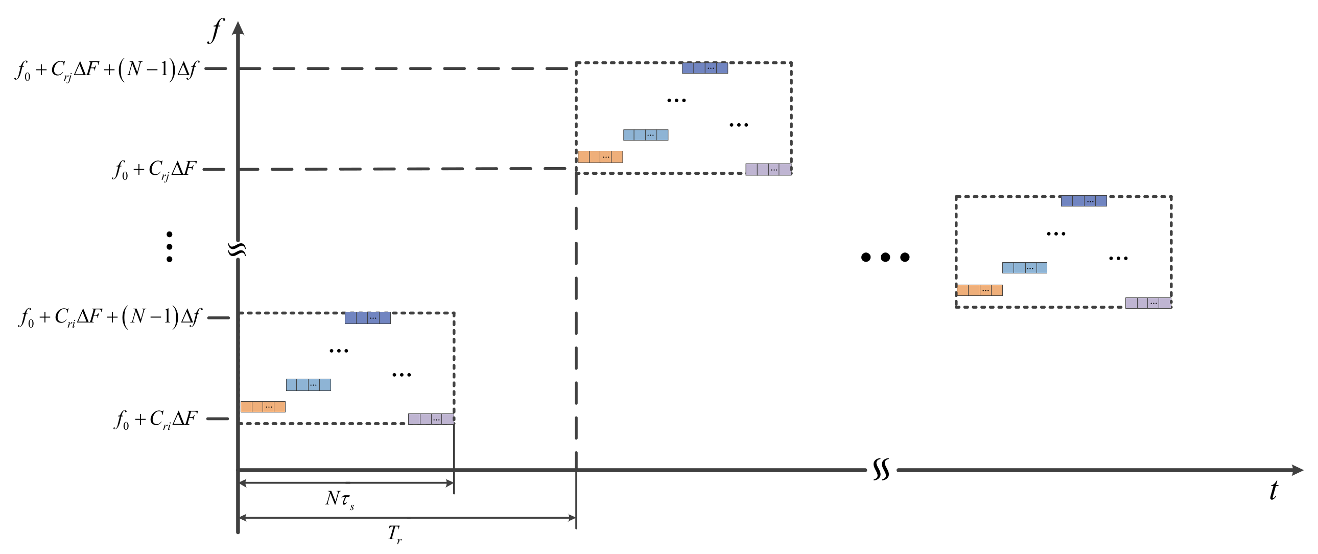 Sensors 18 00985 g003