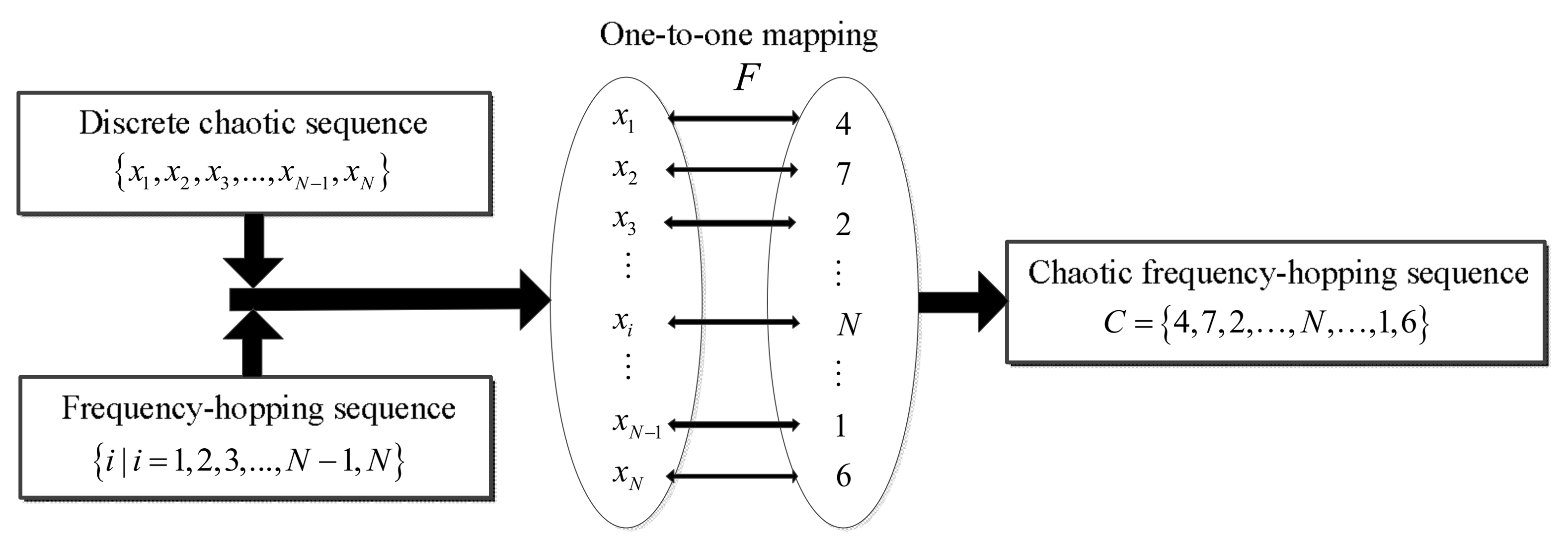 Sensors 18 00985 g004