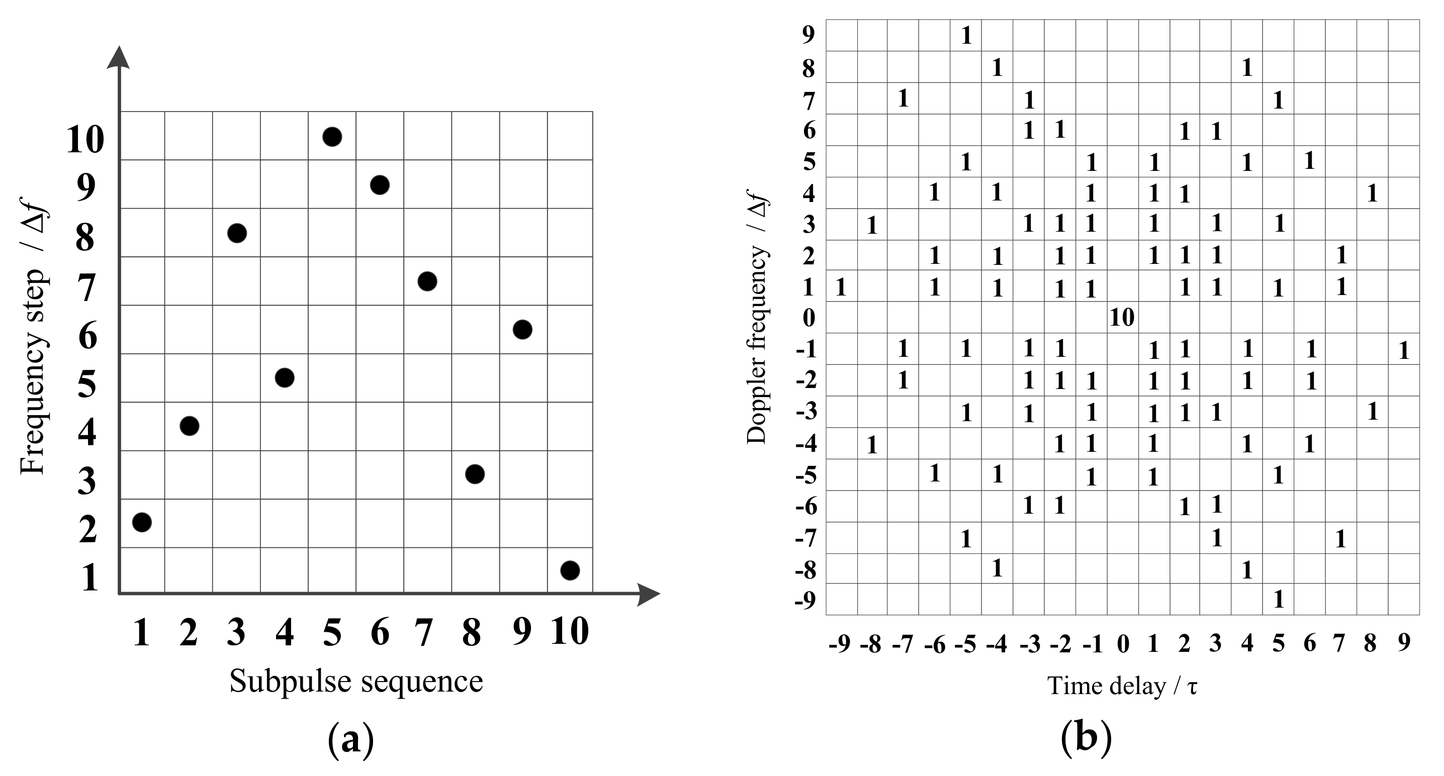 Sensors 18 00985 g005