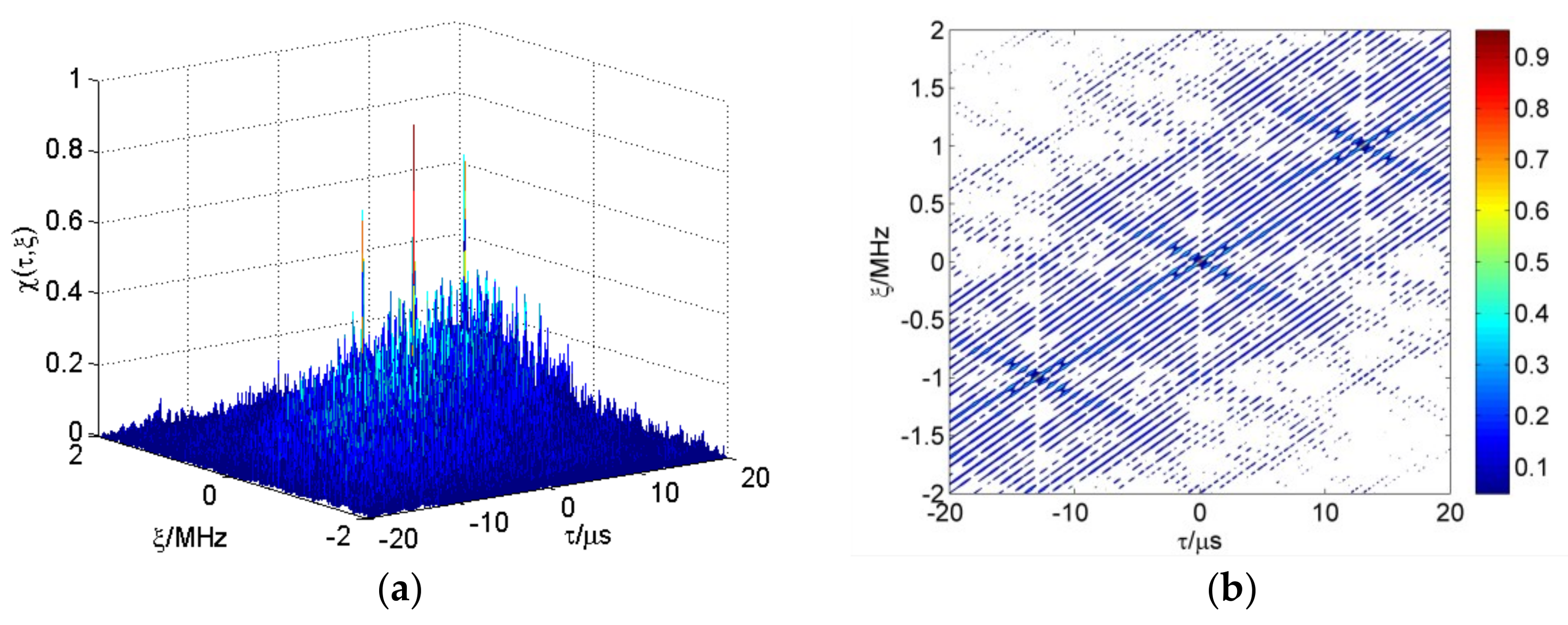 Sensors 18 00985 g009