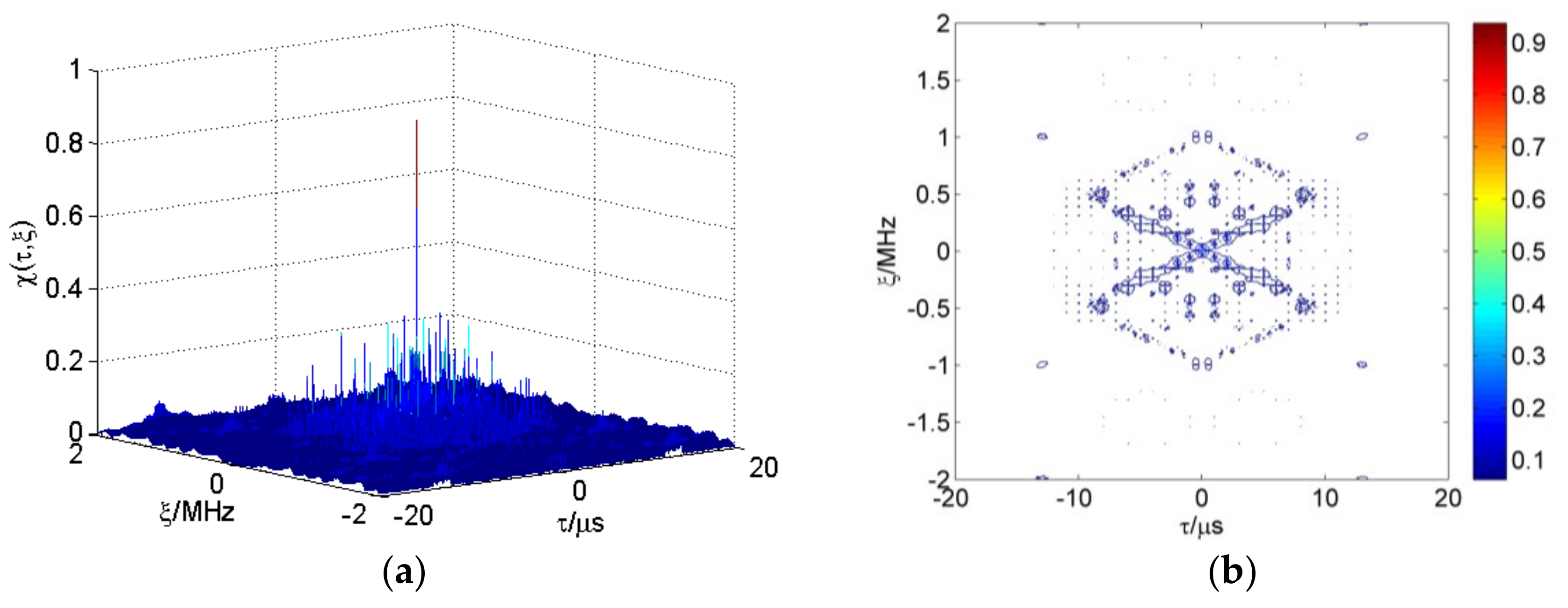 Sensors 18 00985 g010