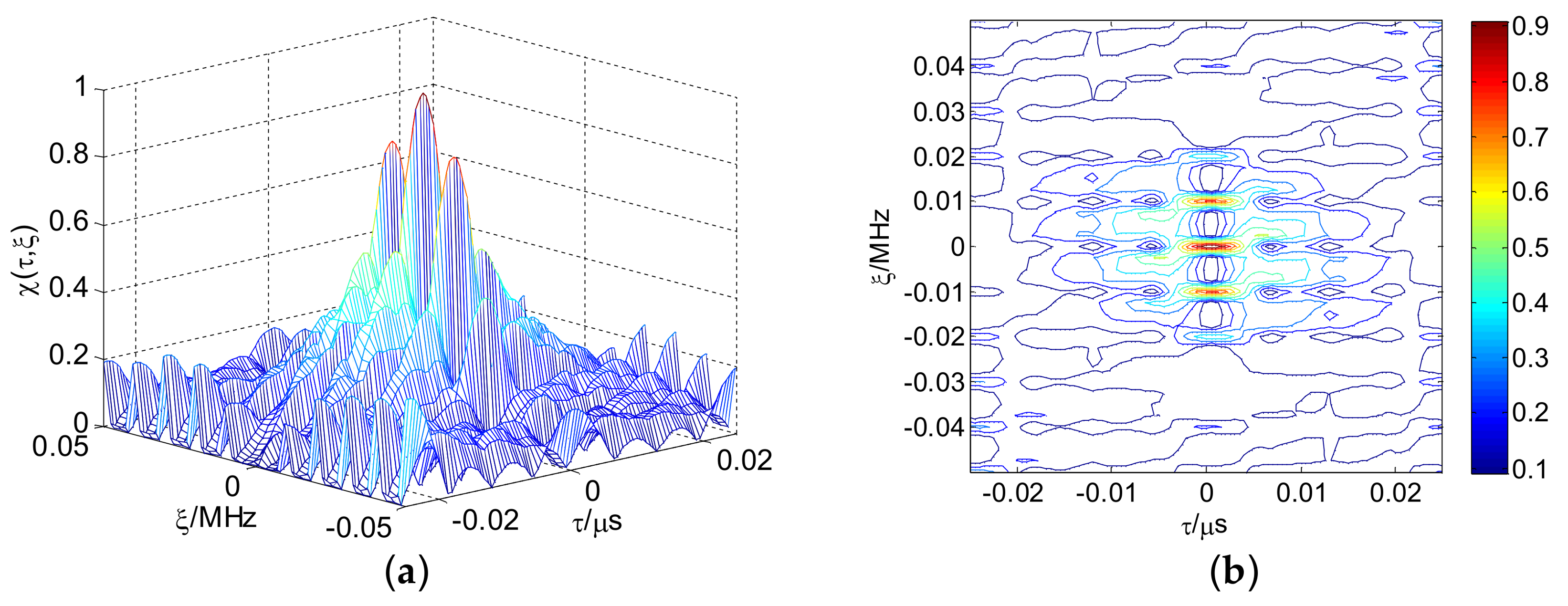 Sensors 18 00985 g012