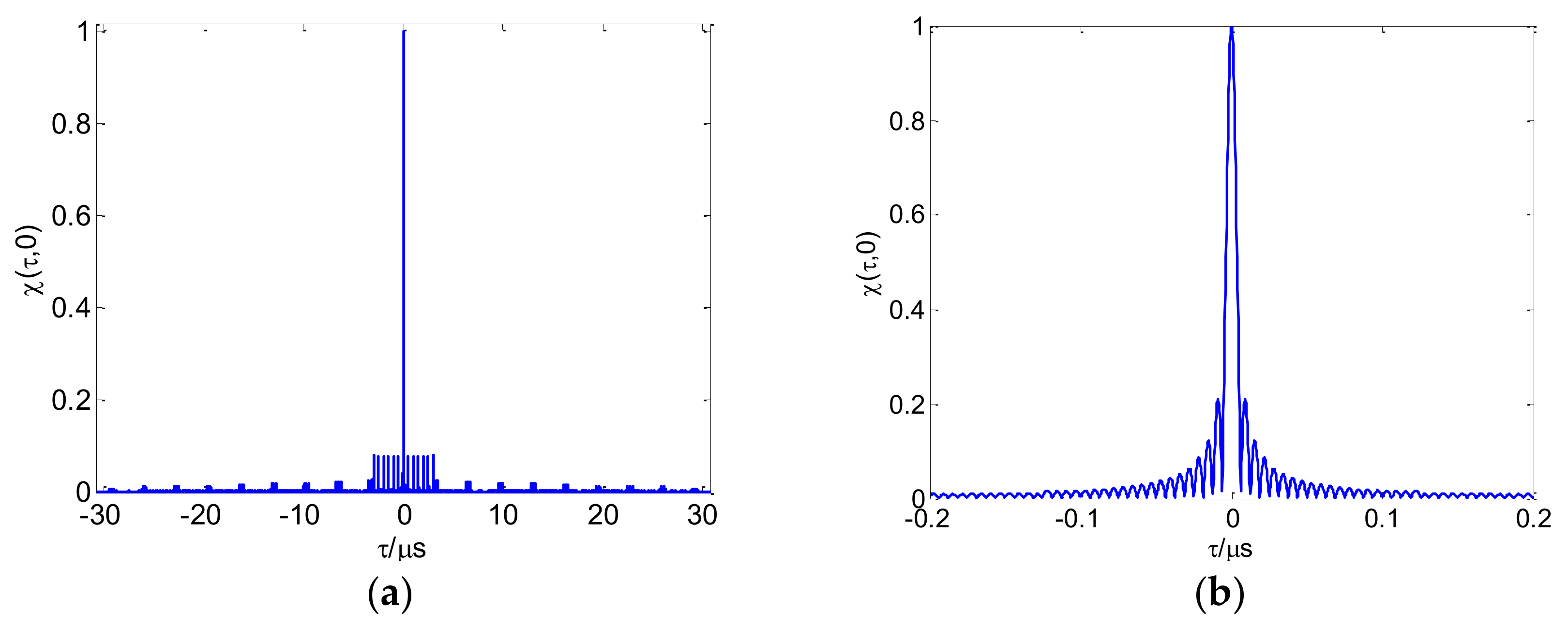 Sensors 18 00985 g013