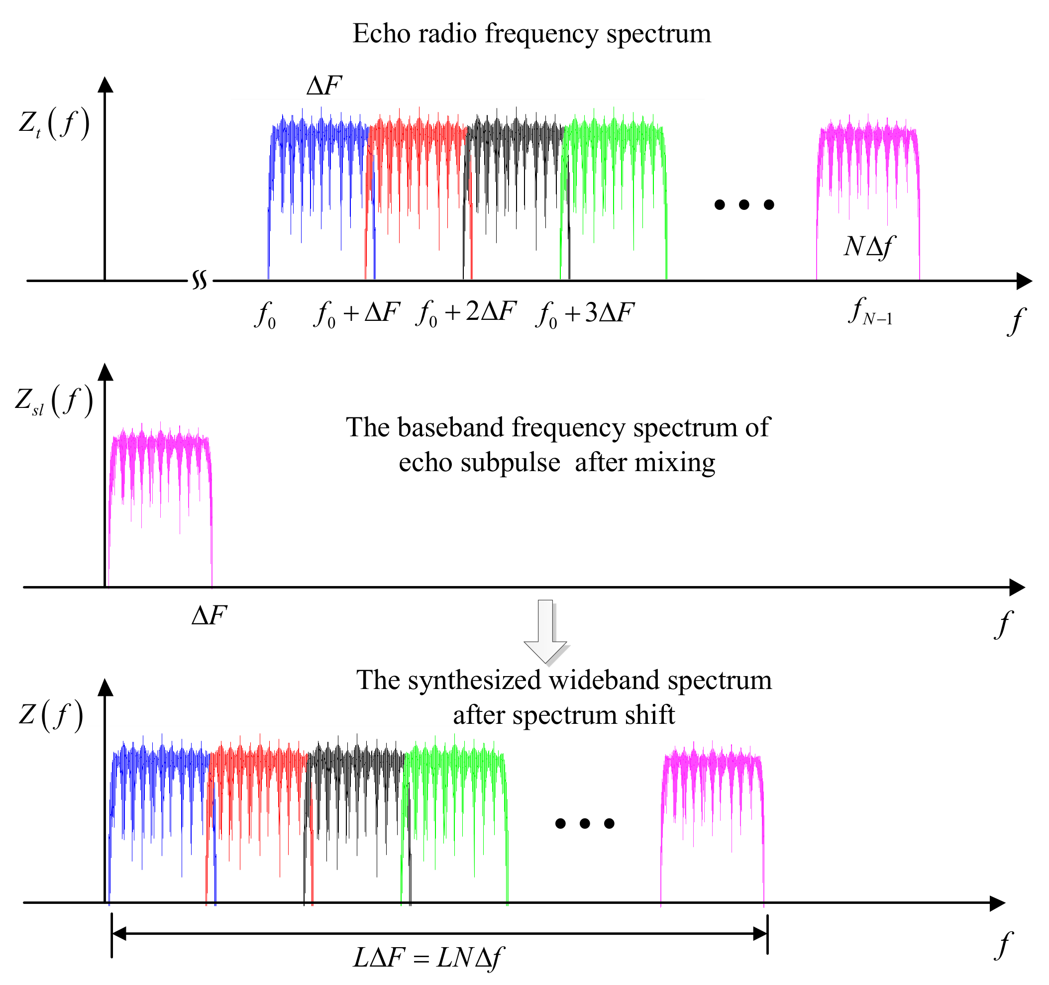 Sensors 18 00985 g015