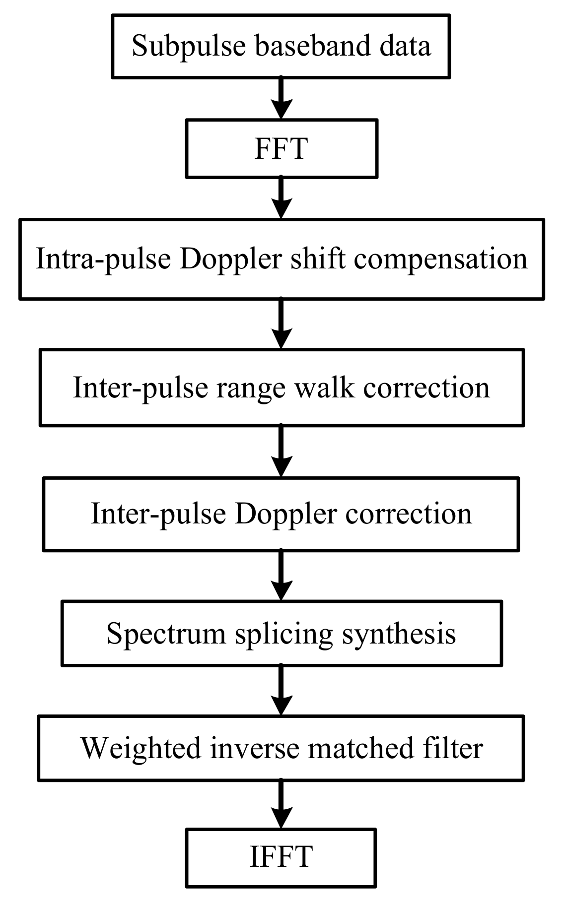 Sensors 18 00985 g016