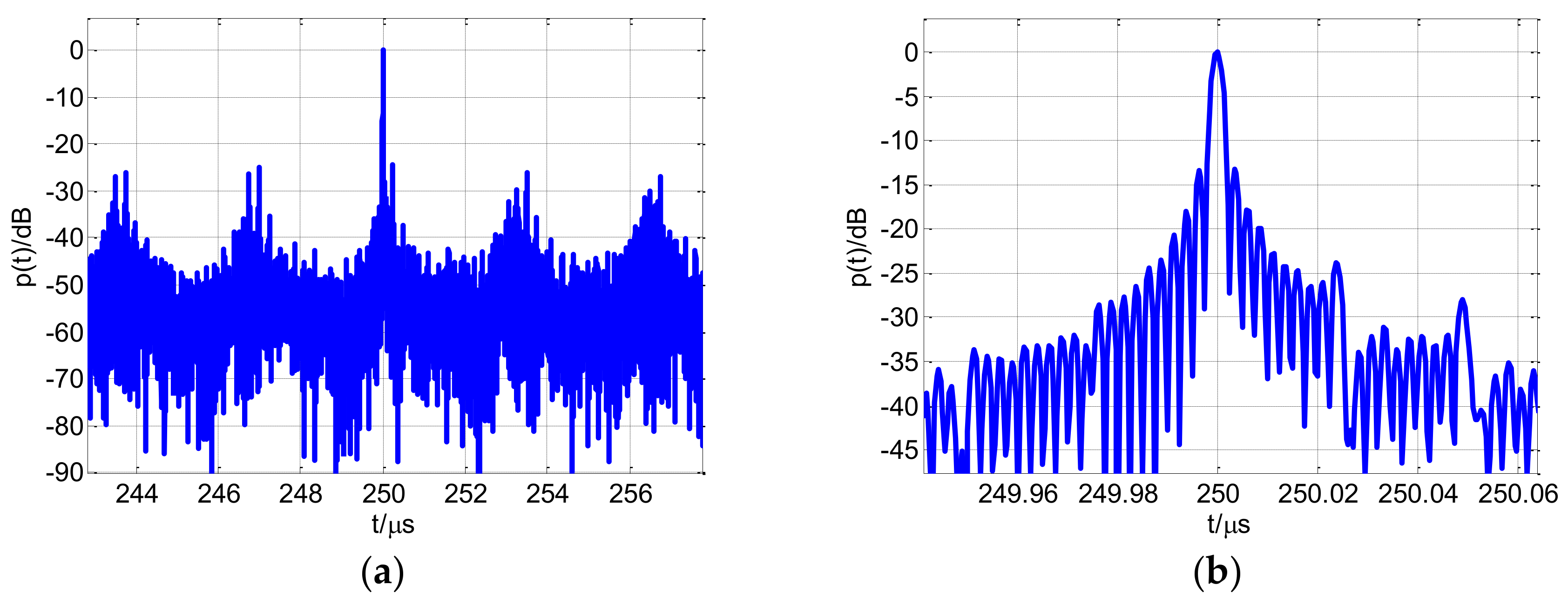 Sensors 18 00985 g017