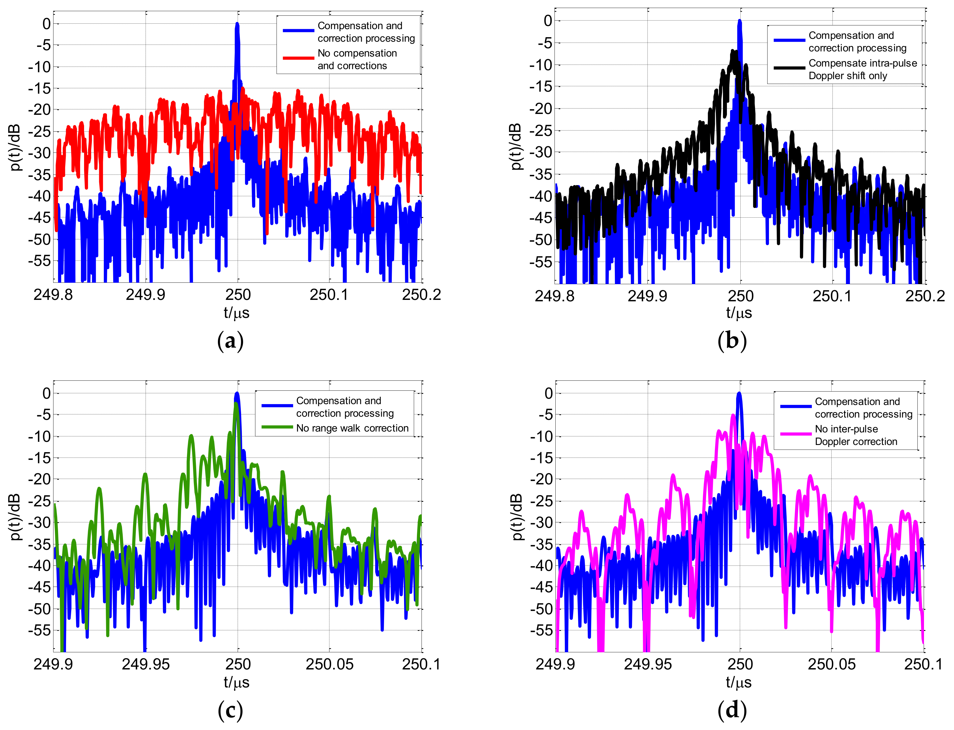 Sensors 18 00985 g019