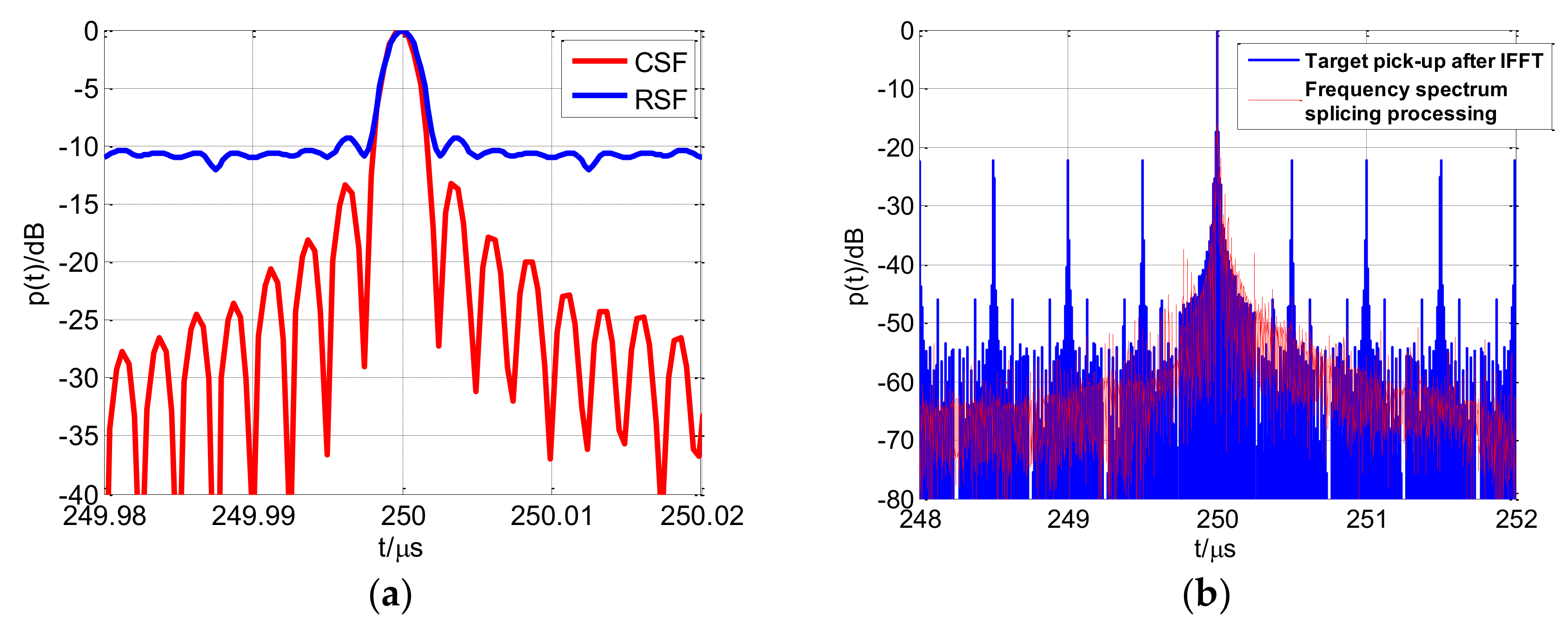 Sensors 18 00985 g020
