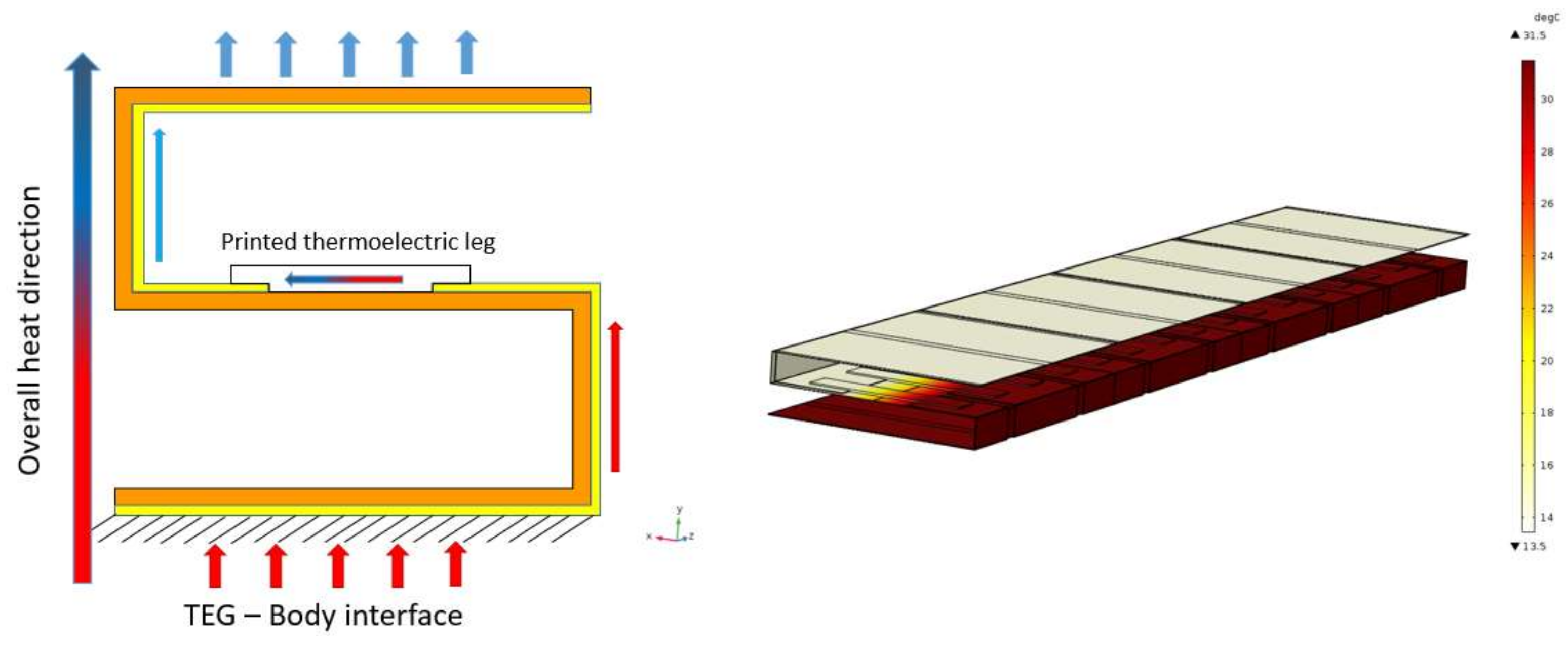 Sensors 18 00989 g005