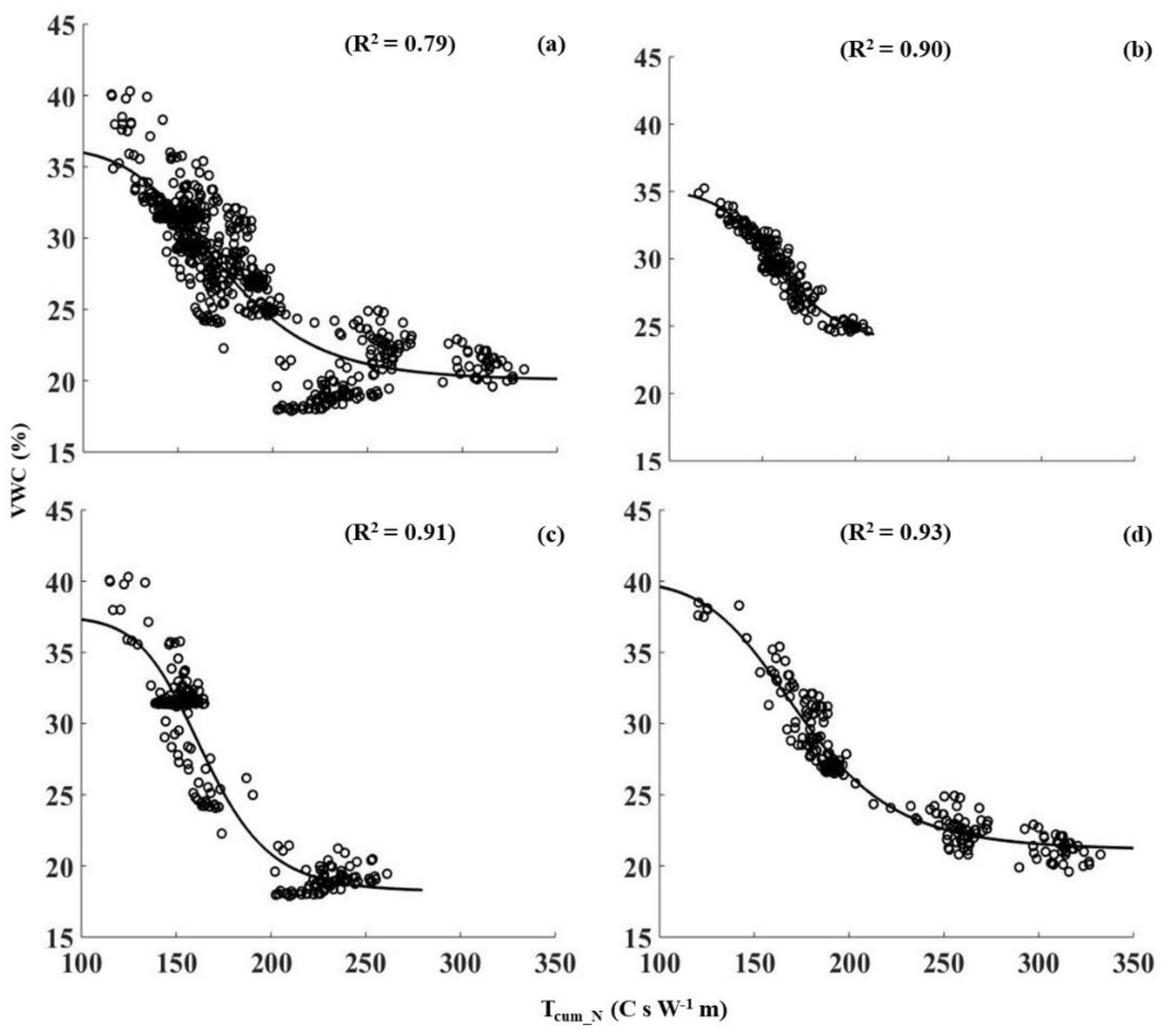 Sensors 18 01116 g005 Sensors 18 01116 g005