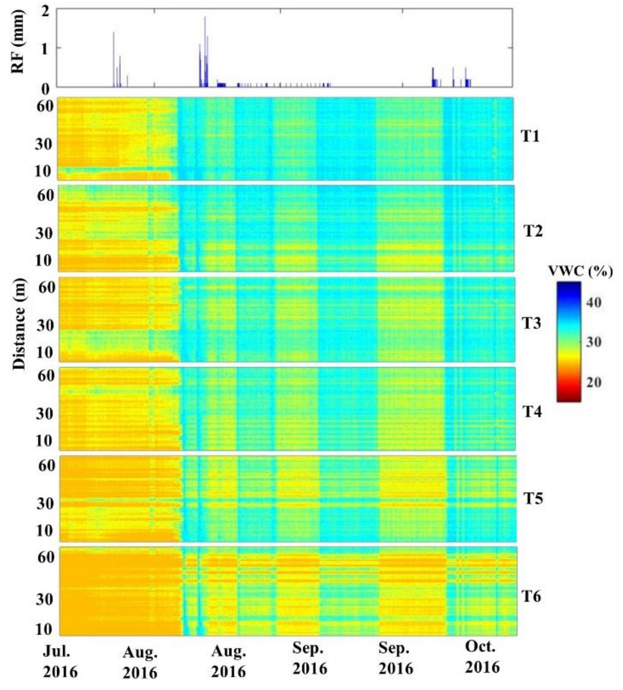 Sensors 18 01116 g008 Sensors 18 01116 g008