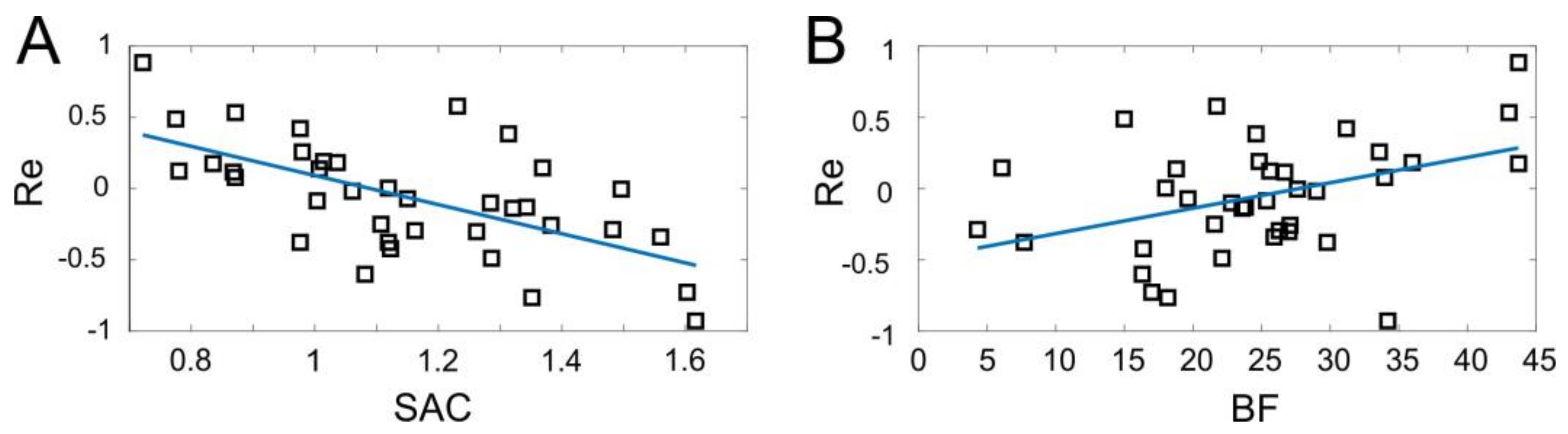 Sensors 18 01122 g007 Sensors 18 01122 g007