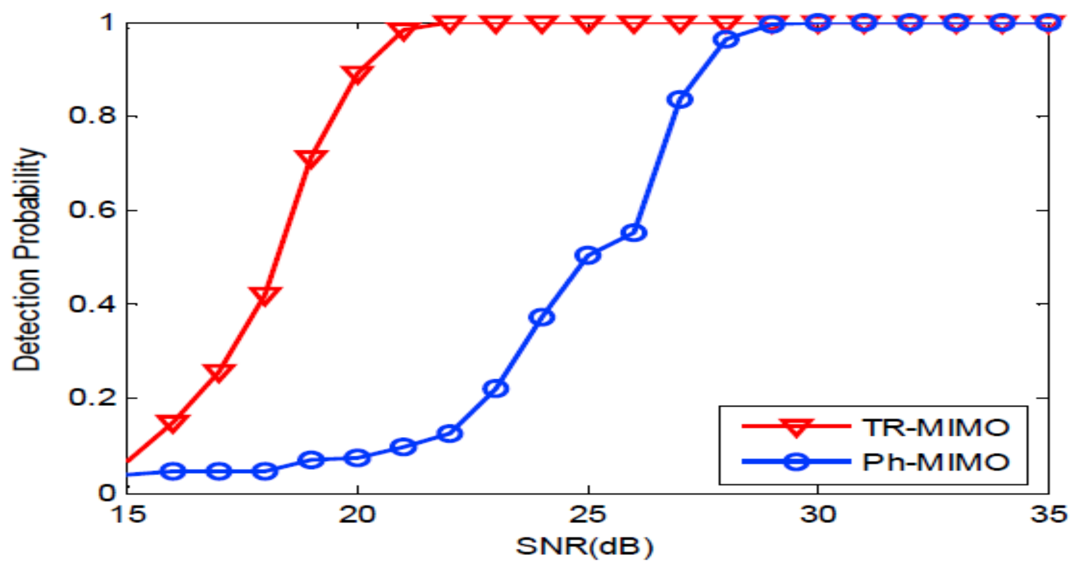 Sensors 18 01154 g005