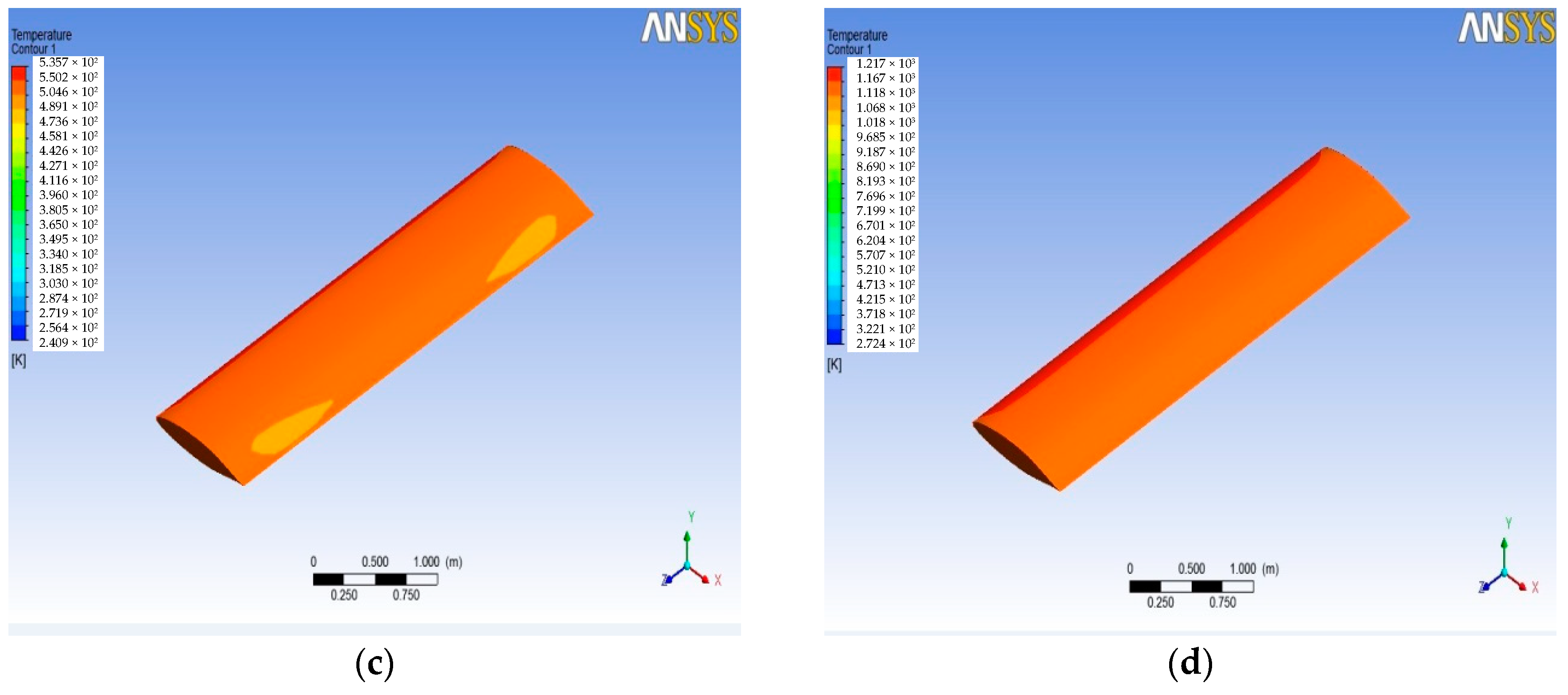 FluidStructure Interaction Using System Coupling ANSYS