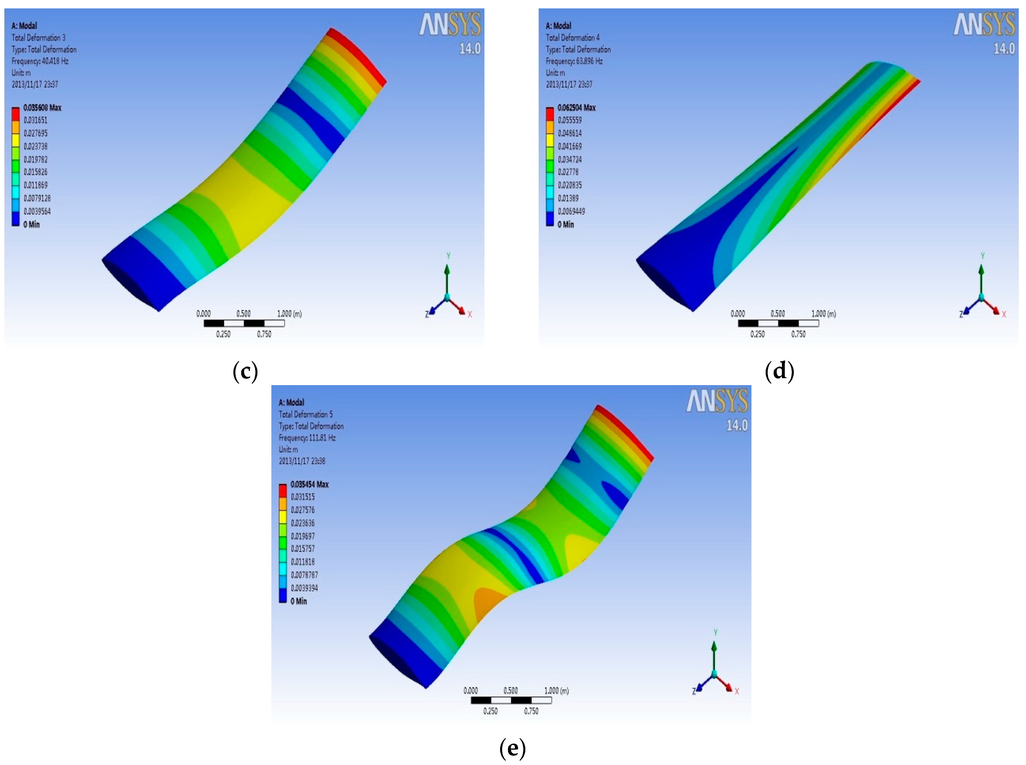 Fluid Structure Interaction ANSYS FSI