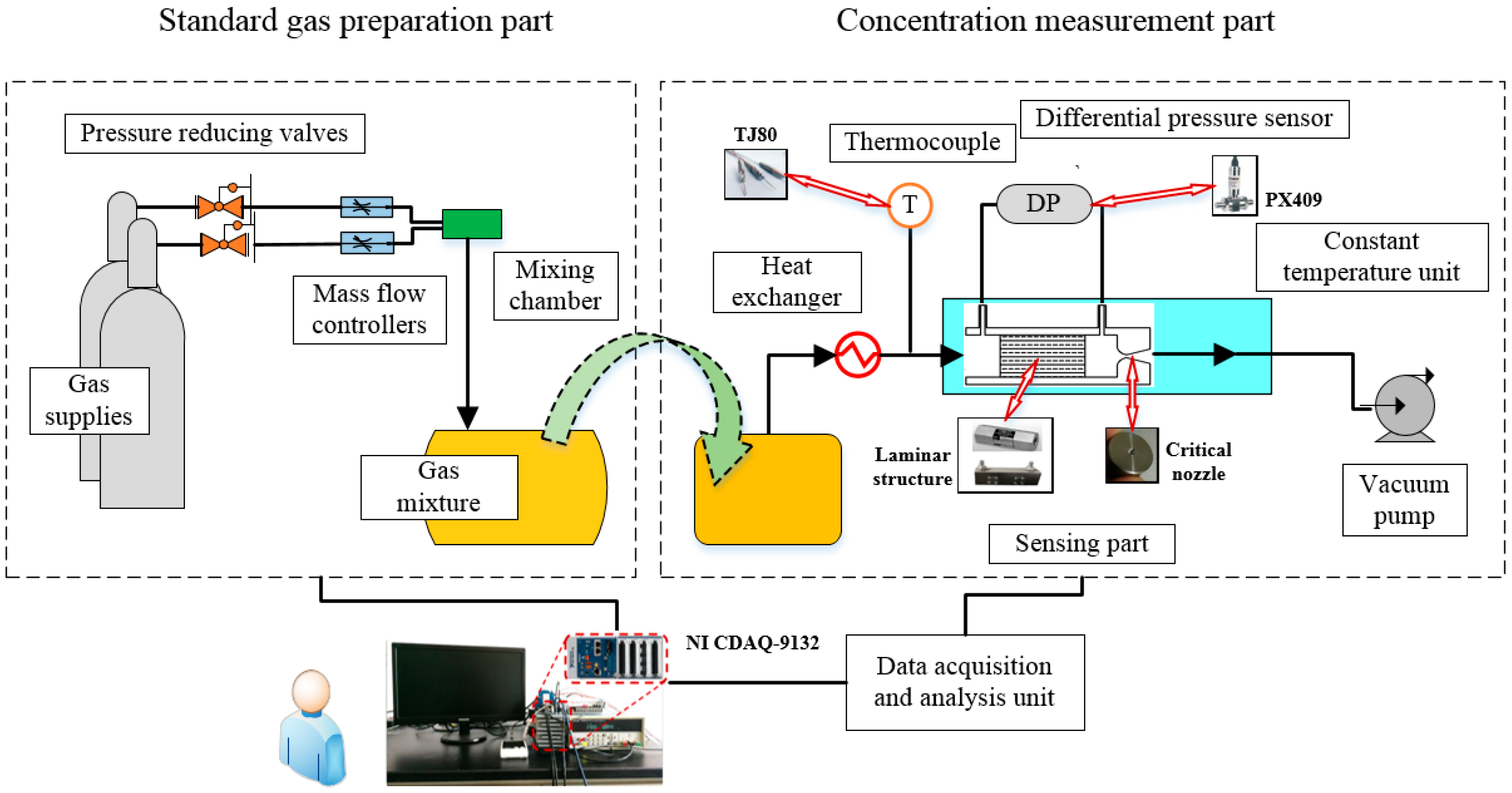 Sensors 18 01257 g004