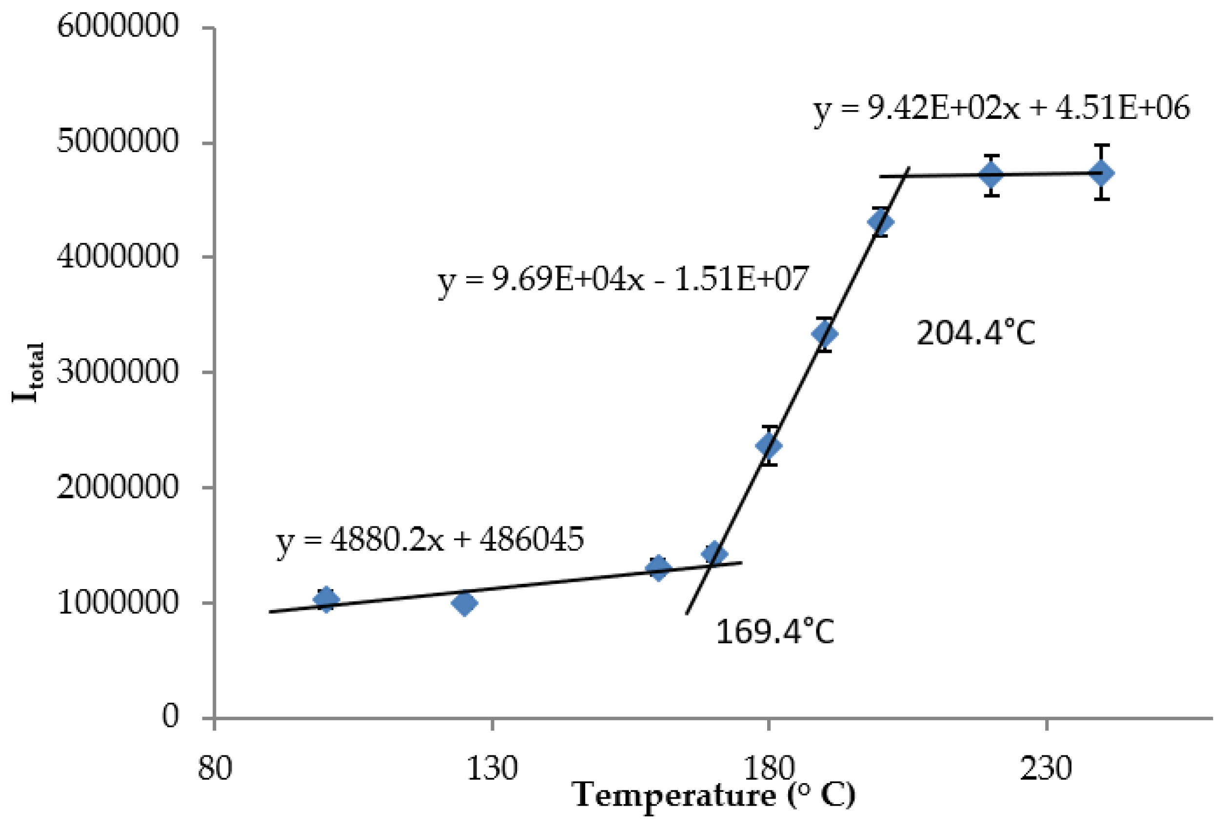 Sensors 18 01362 g0a3