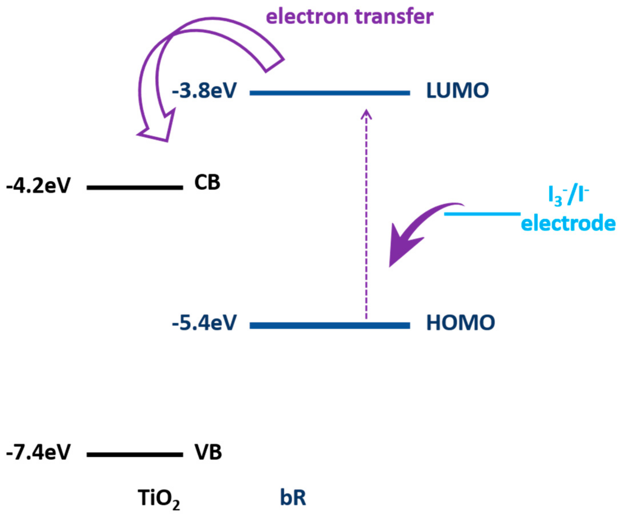 Sensors 18 01368 g014