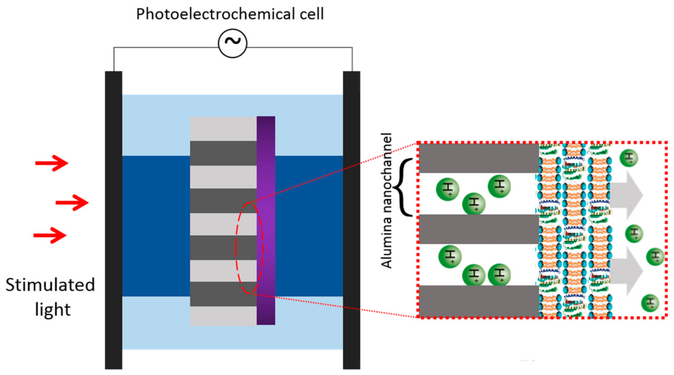 Sensors 18 01368 g016