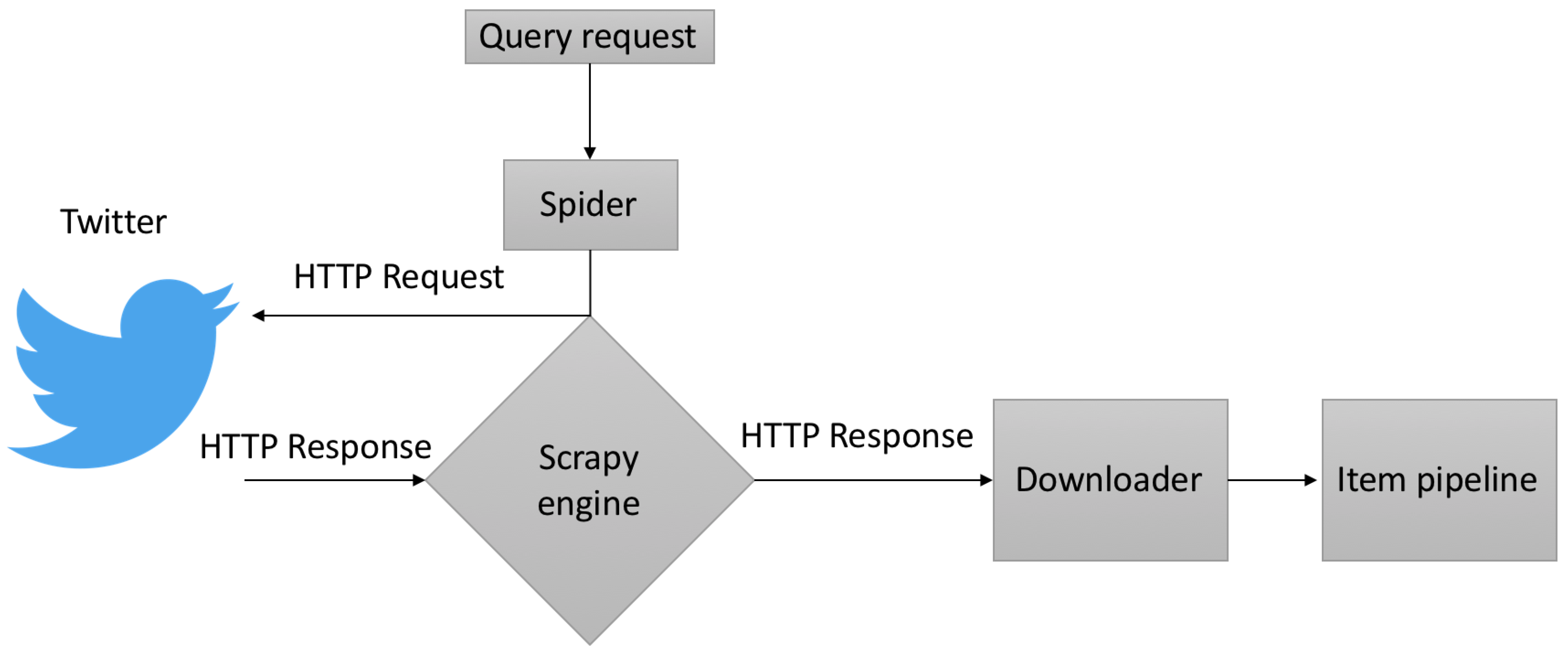 Sensors 18 01380 g002