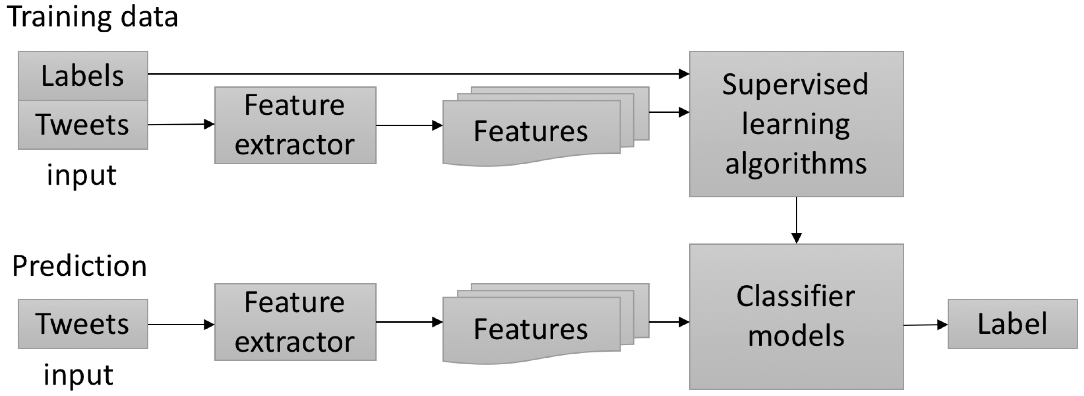 Sensors 18 01380 g005