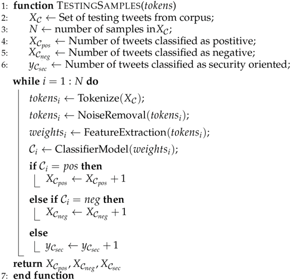 Sensors 18 01380 i002