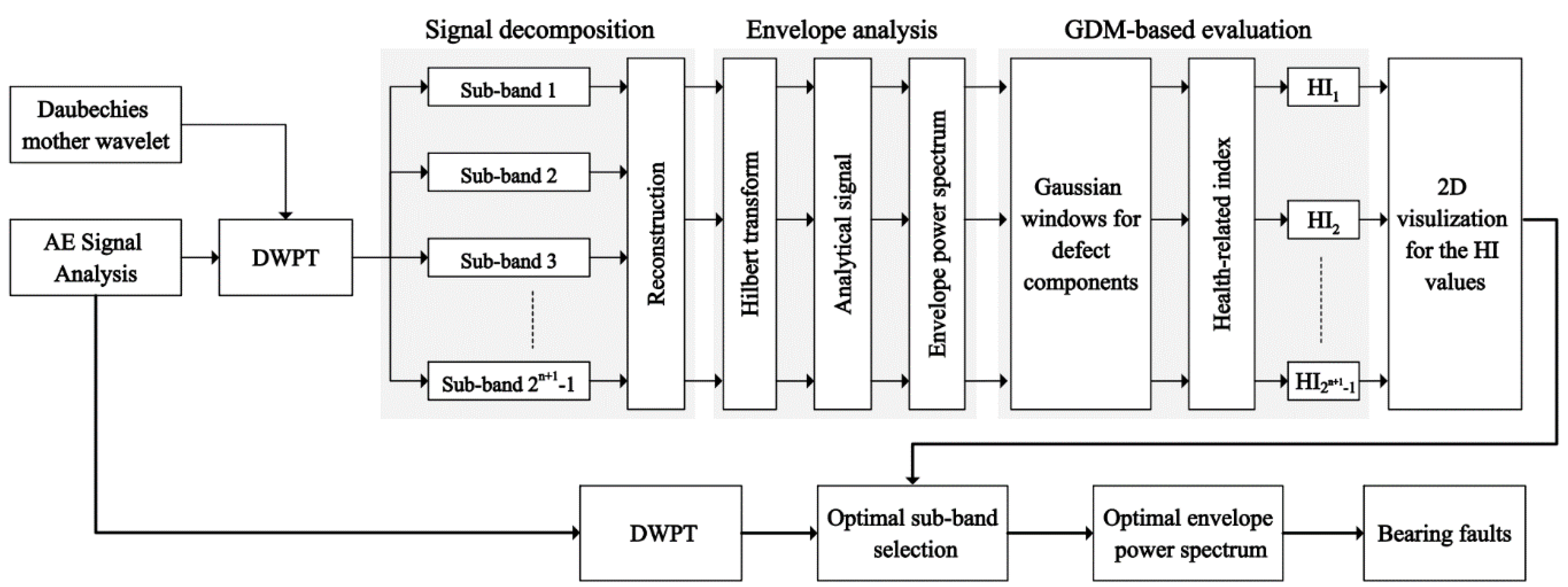 Sensors 18 01389 g002