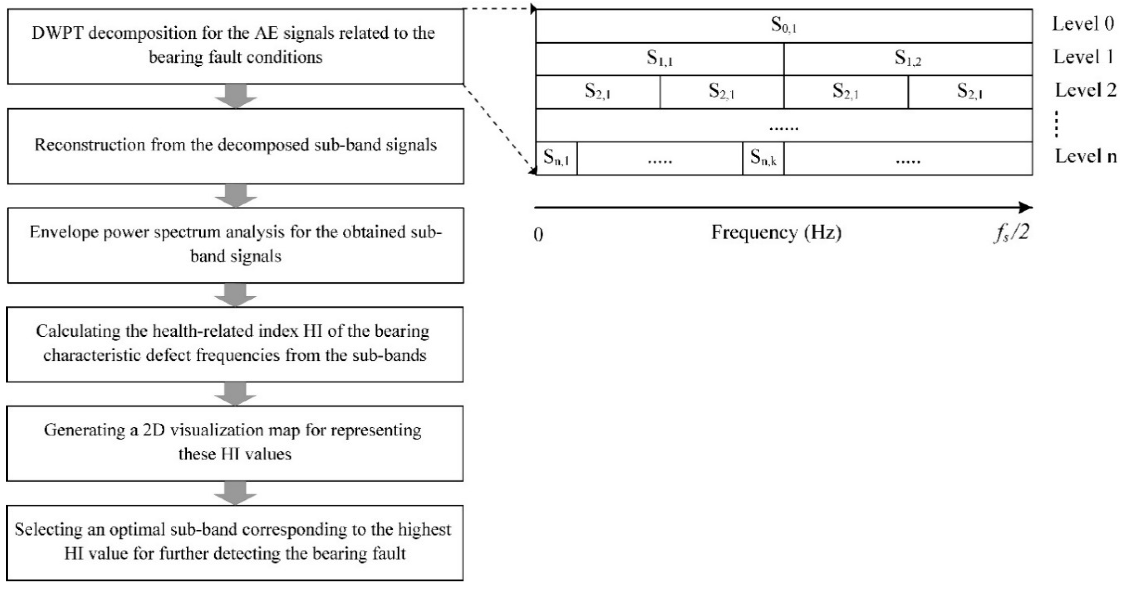 Sensors 18 01389 g003