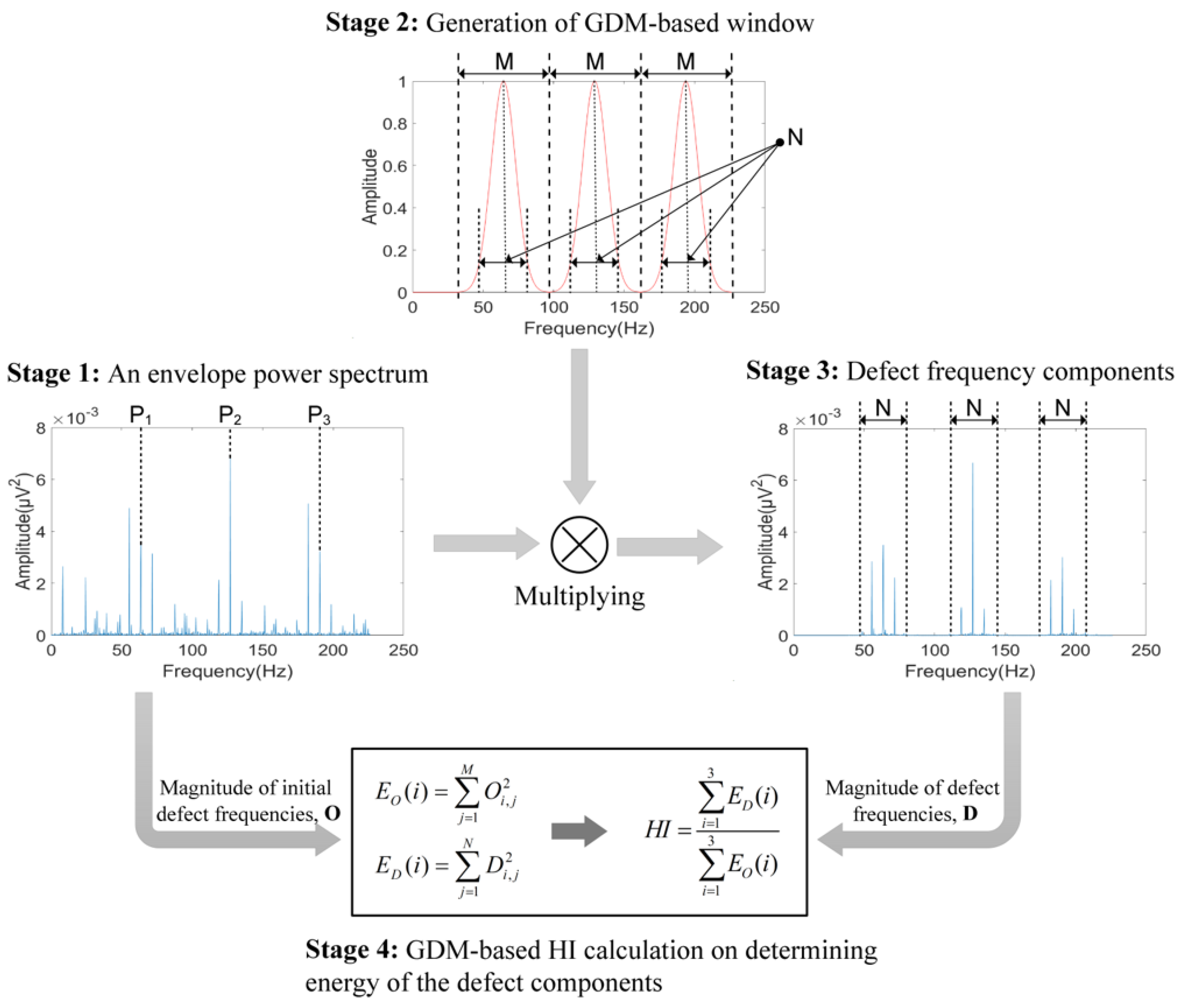Sensors 18 01389 g004