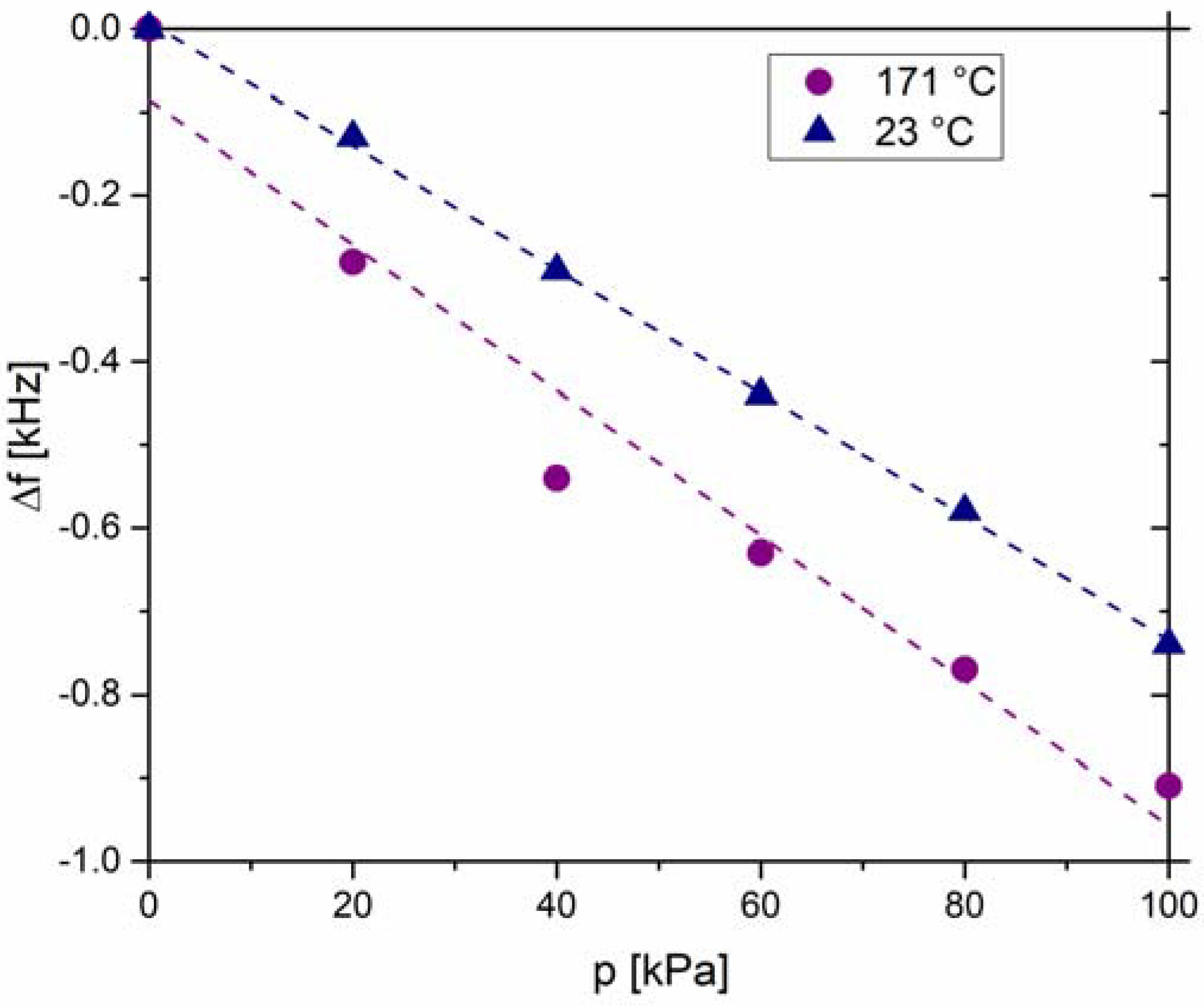 Sensors 18 01423 g006